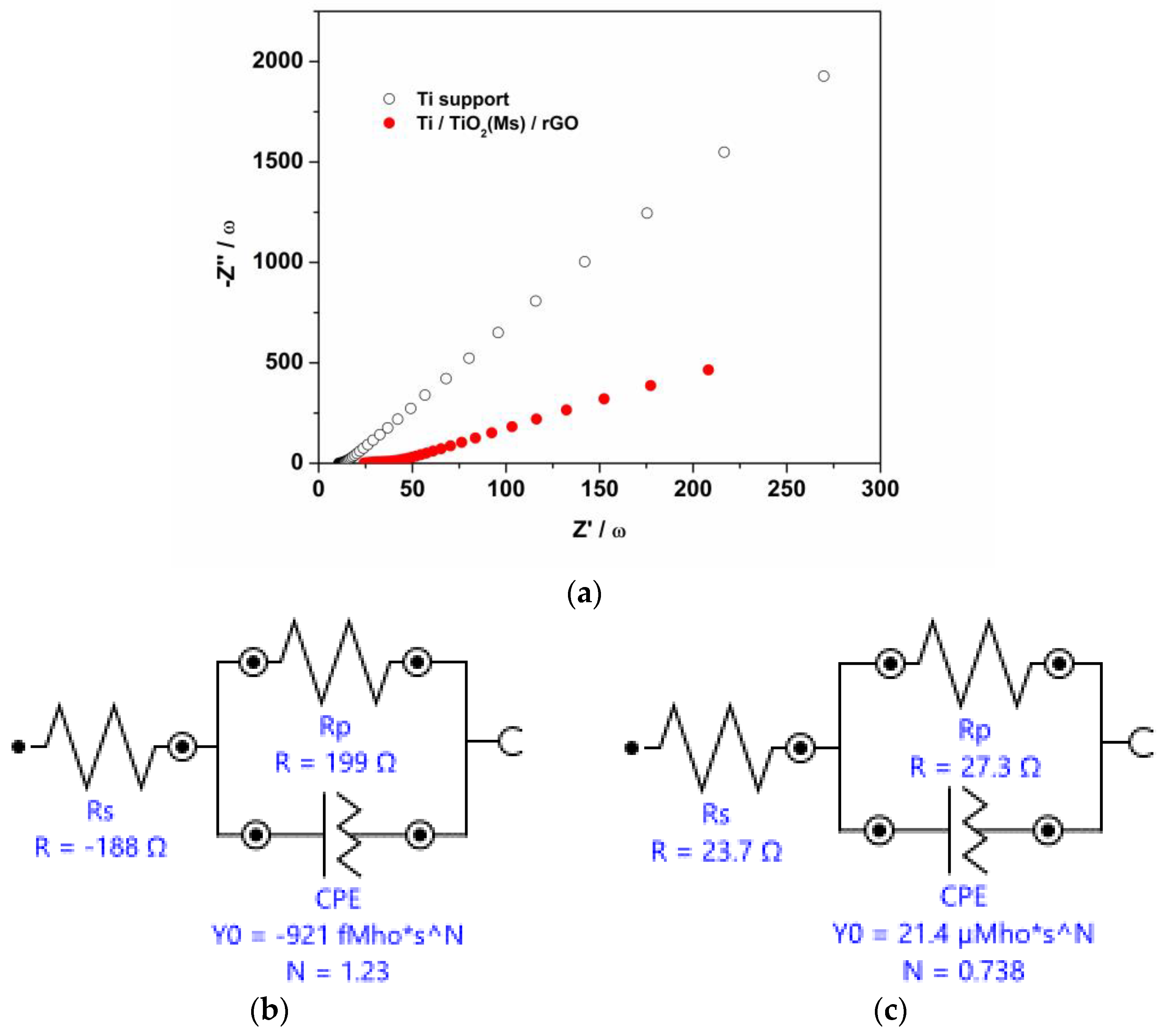 Coatings 13 01359 g007 Coatings 13 01359 g007