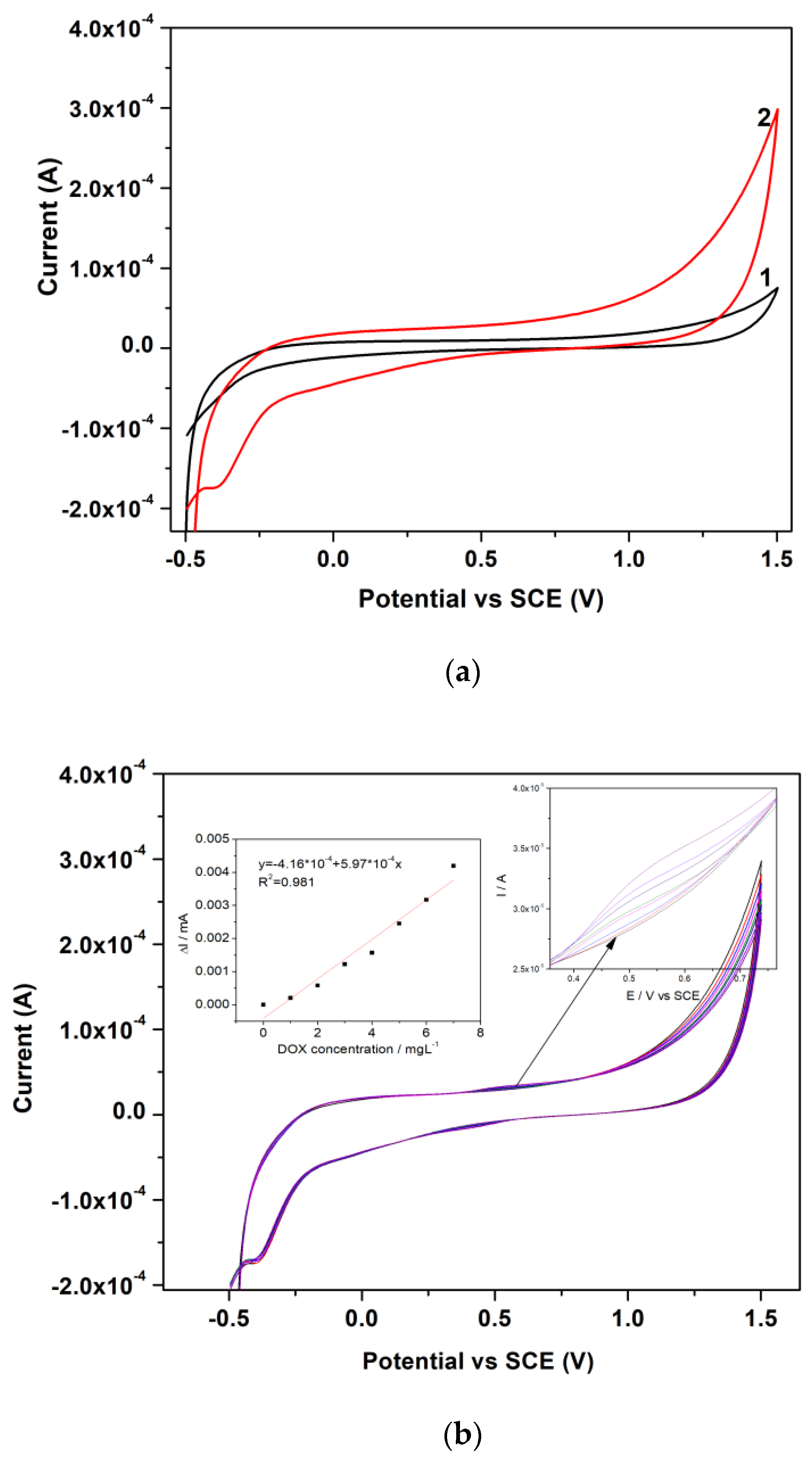 Coatings 13 01359 g008 Coatings 13 01359 g008