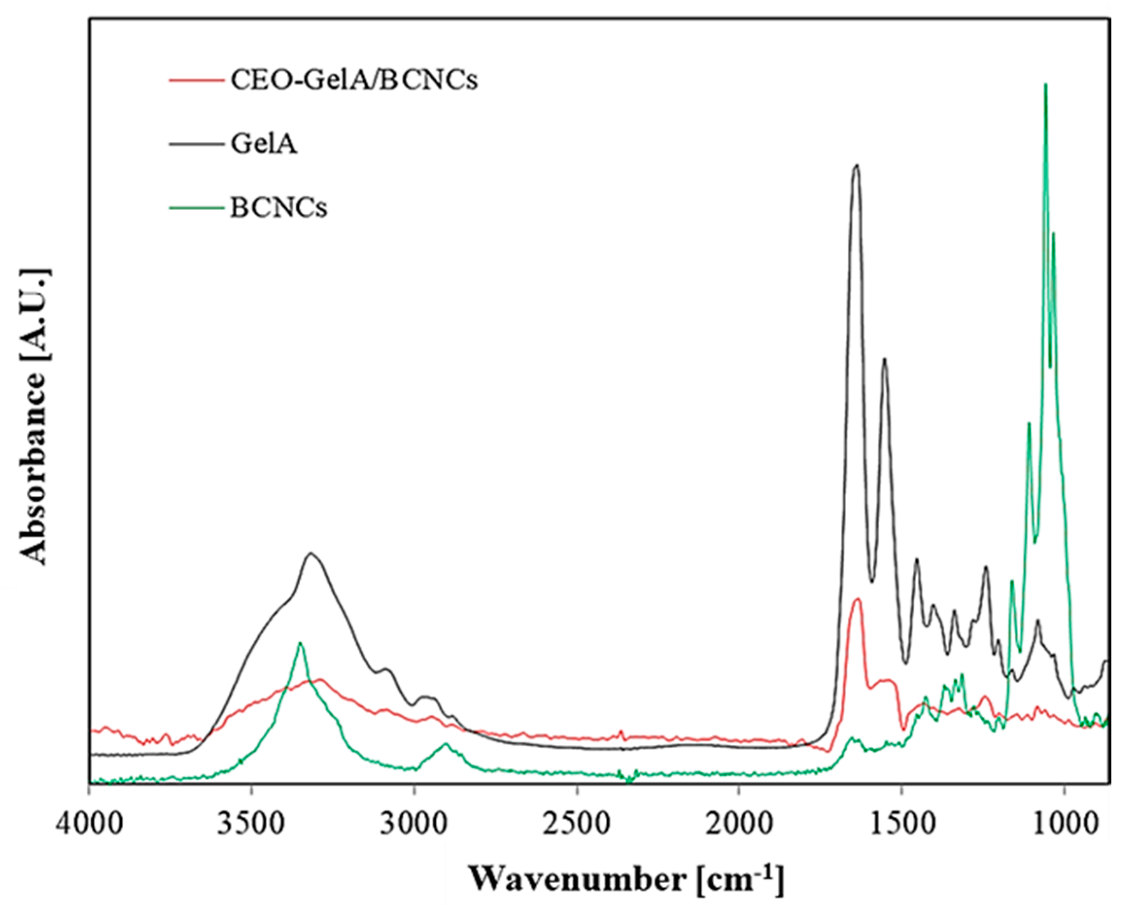 Coatings 13 01360 g002 Coatings 13 01360 g002