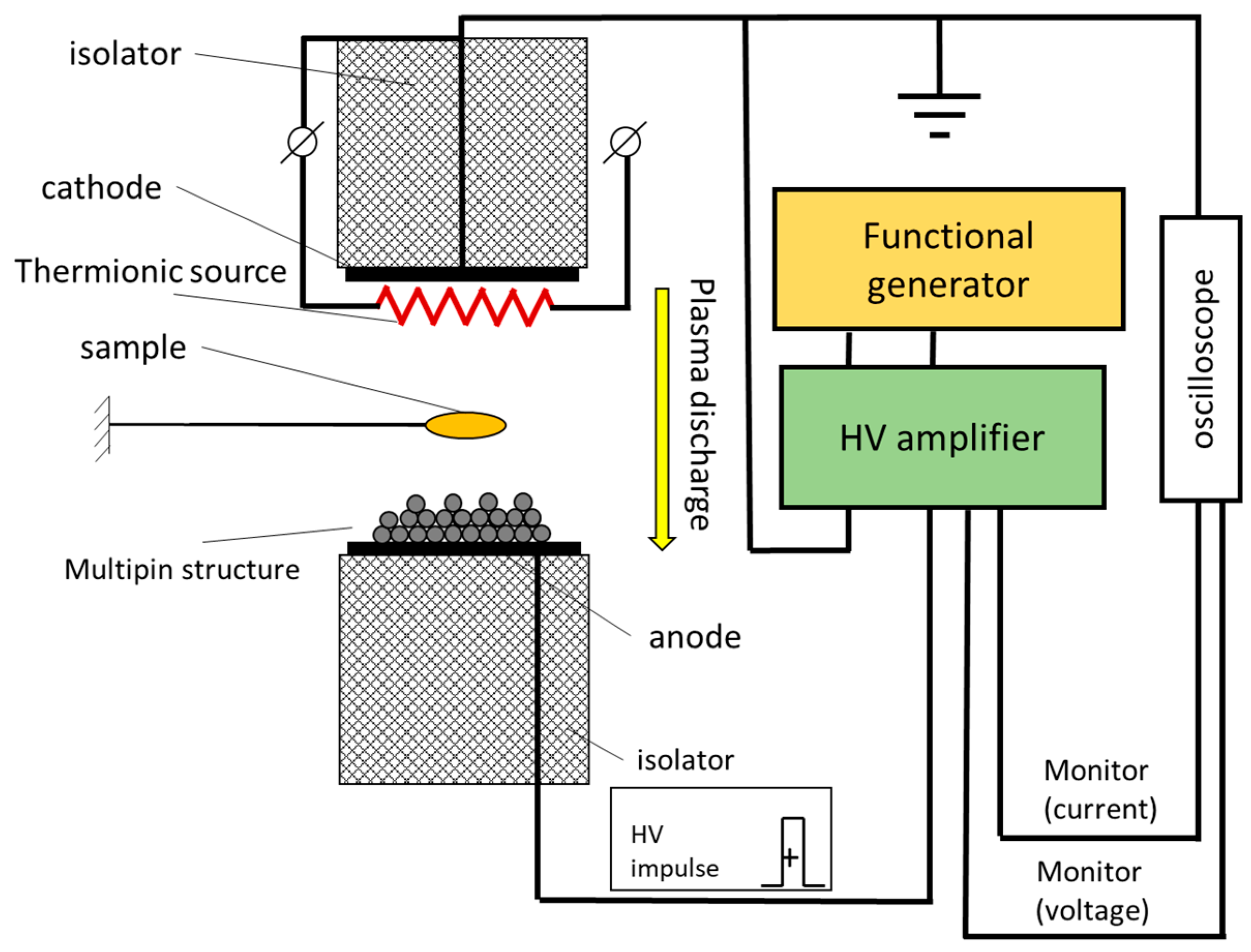 Coatings 13 01362 g002