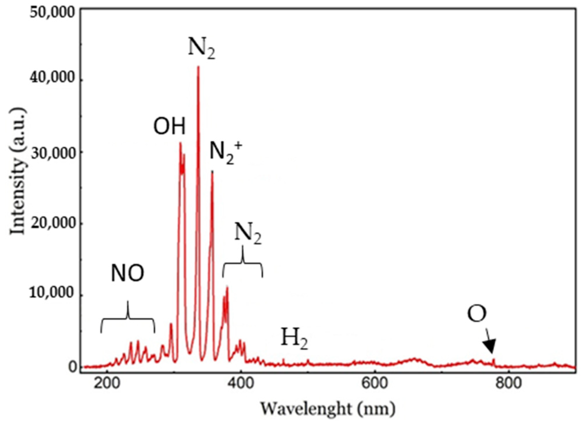 Coatings 13 01362 g005