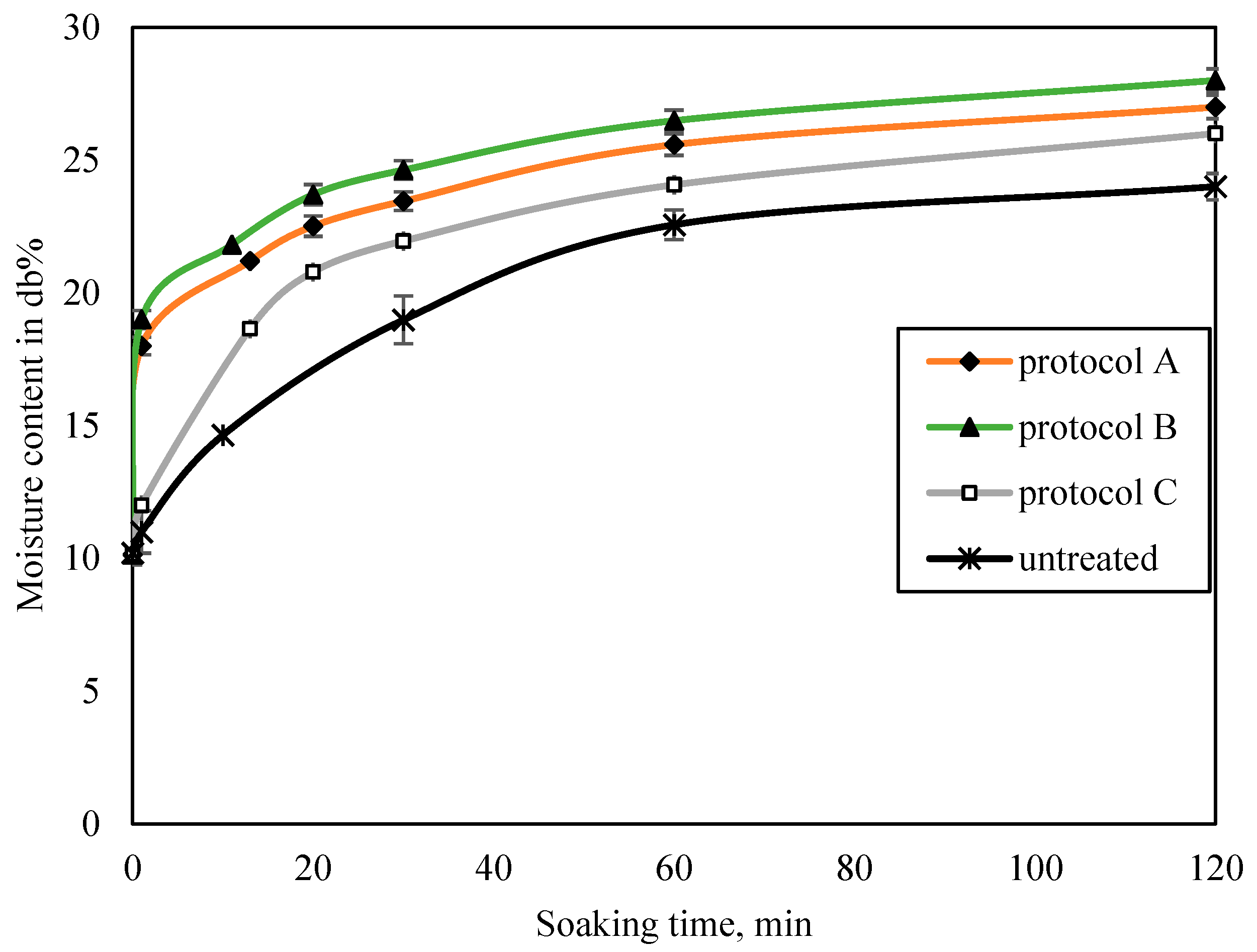 Coatings 13 01362 g008