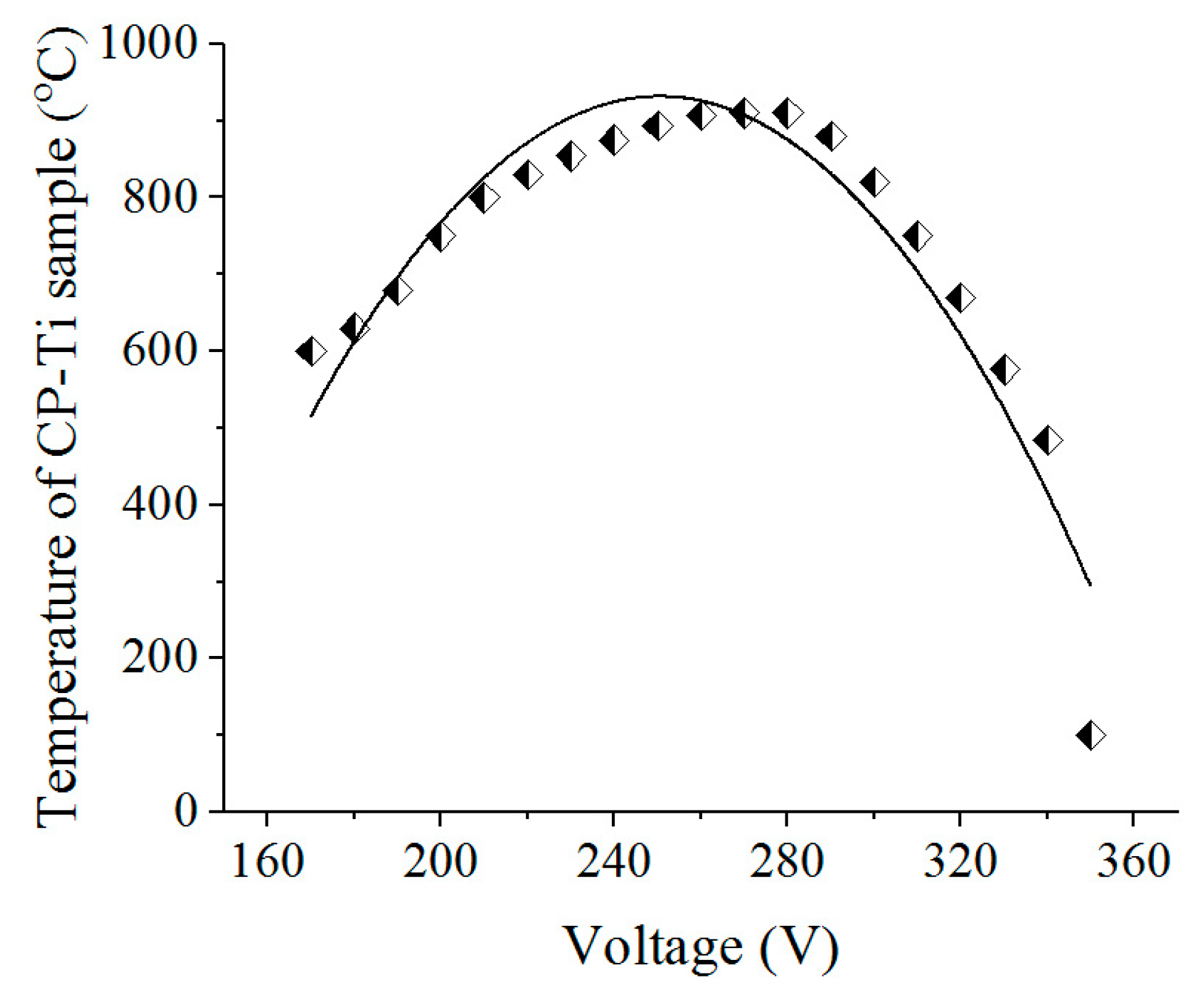 Coatings 13 01363 g002