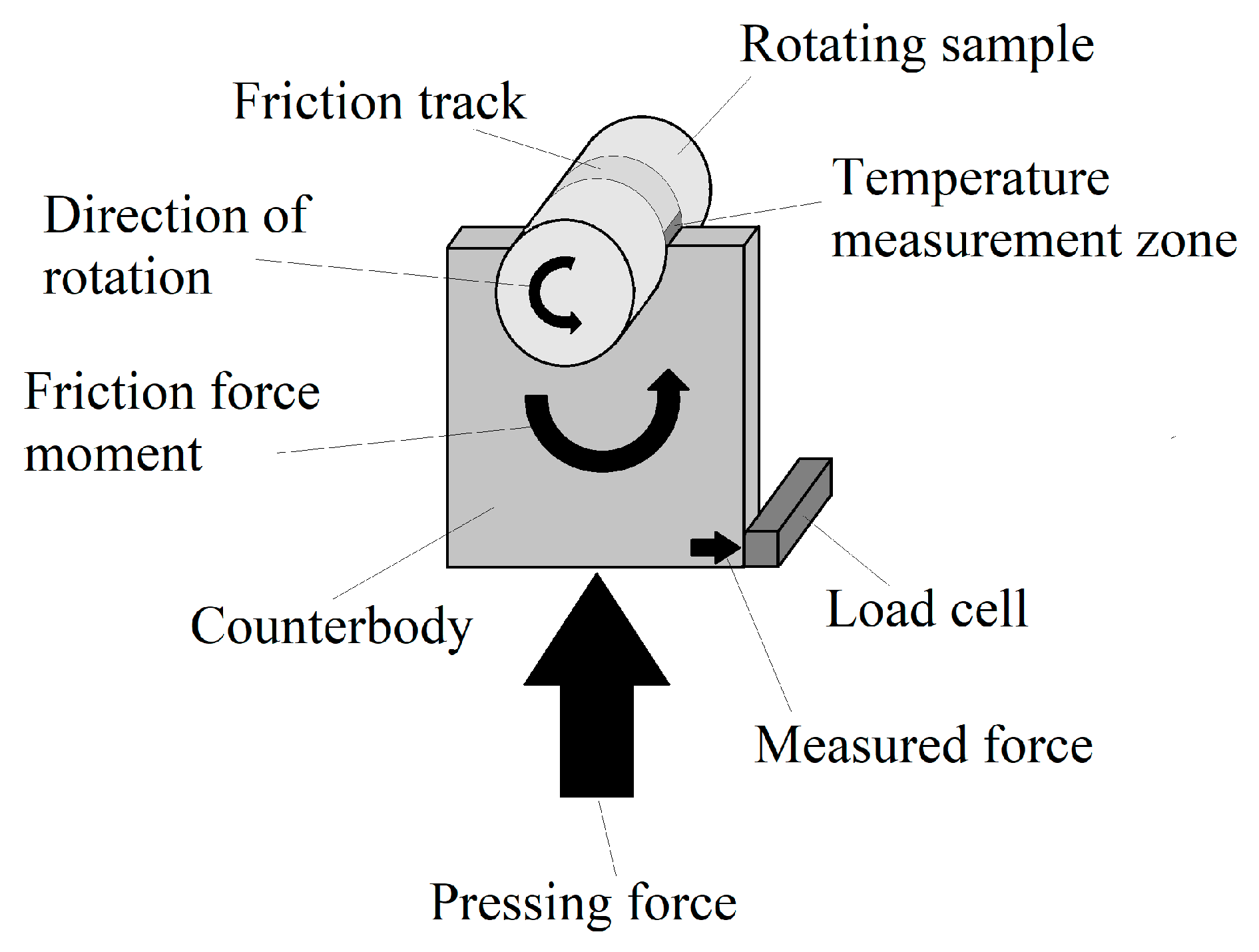 Coatings 13 01363 g003