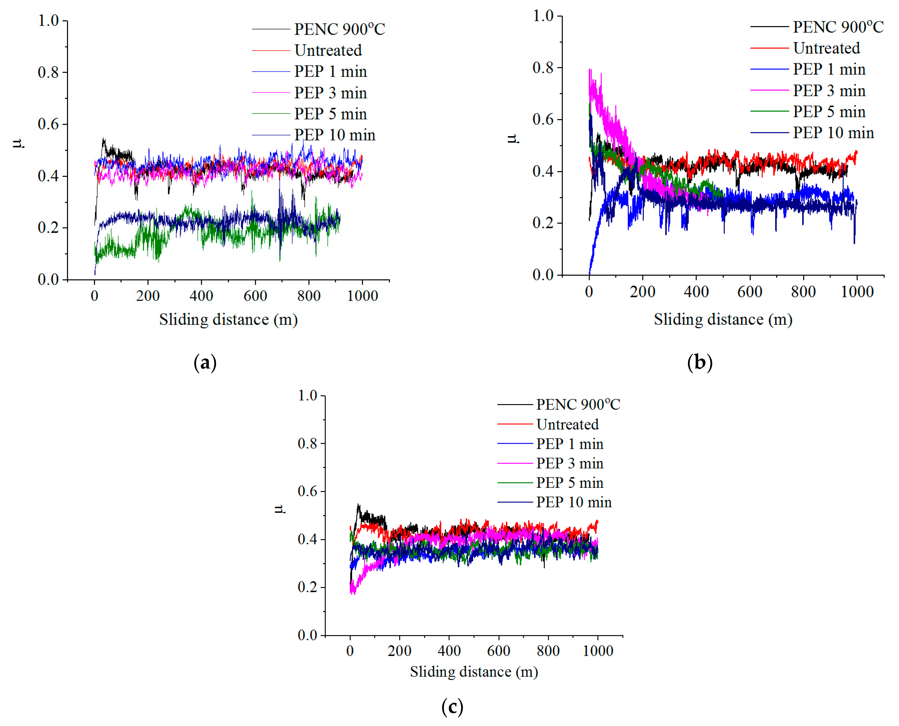 Coatings 13 01363 g008