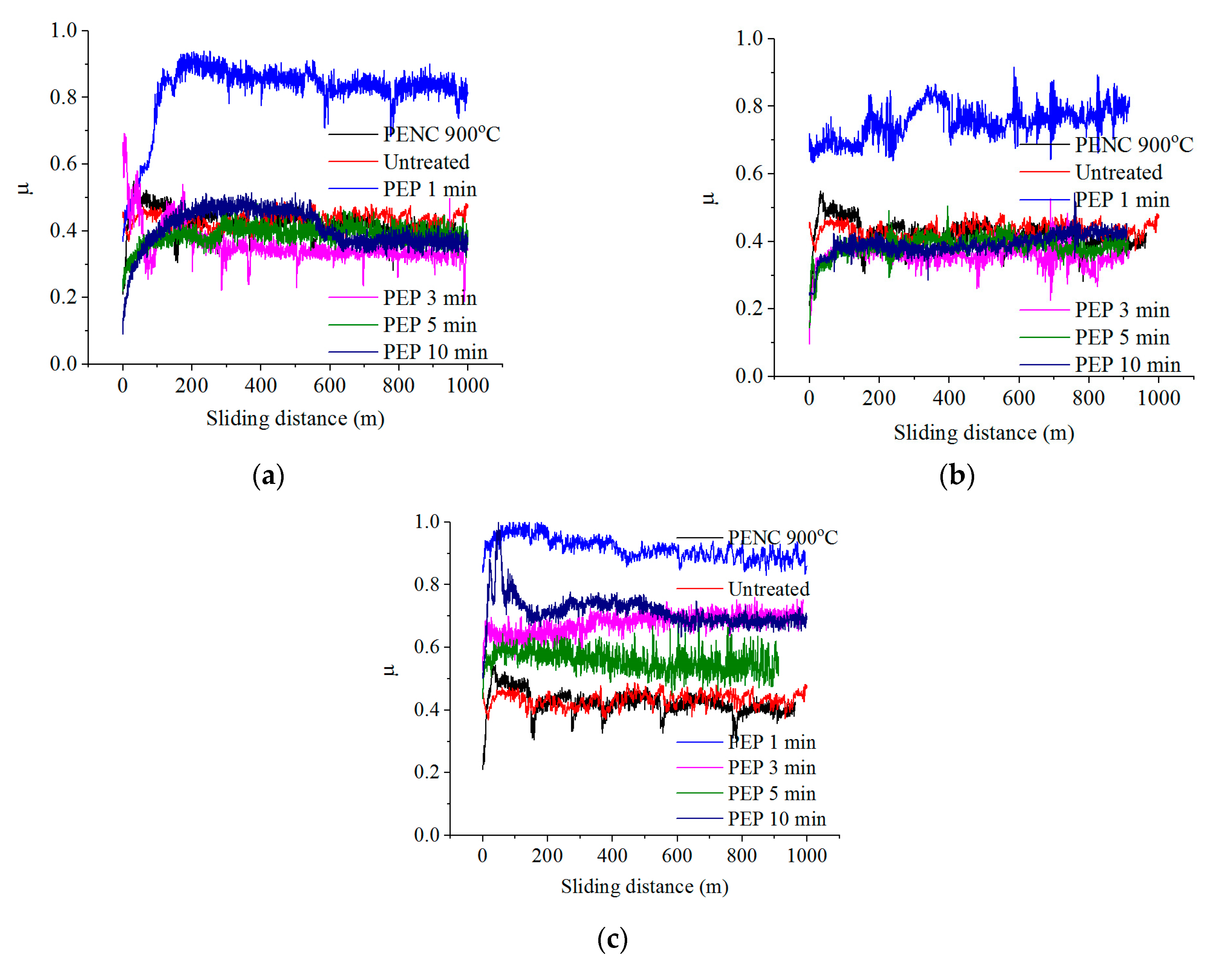 Coatings 13 01363 g009