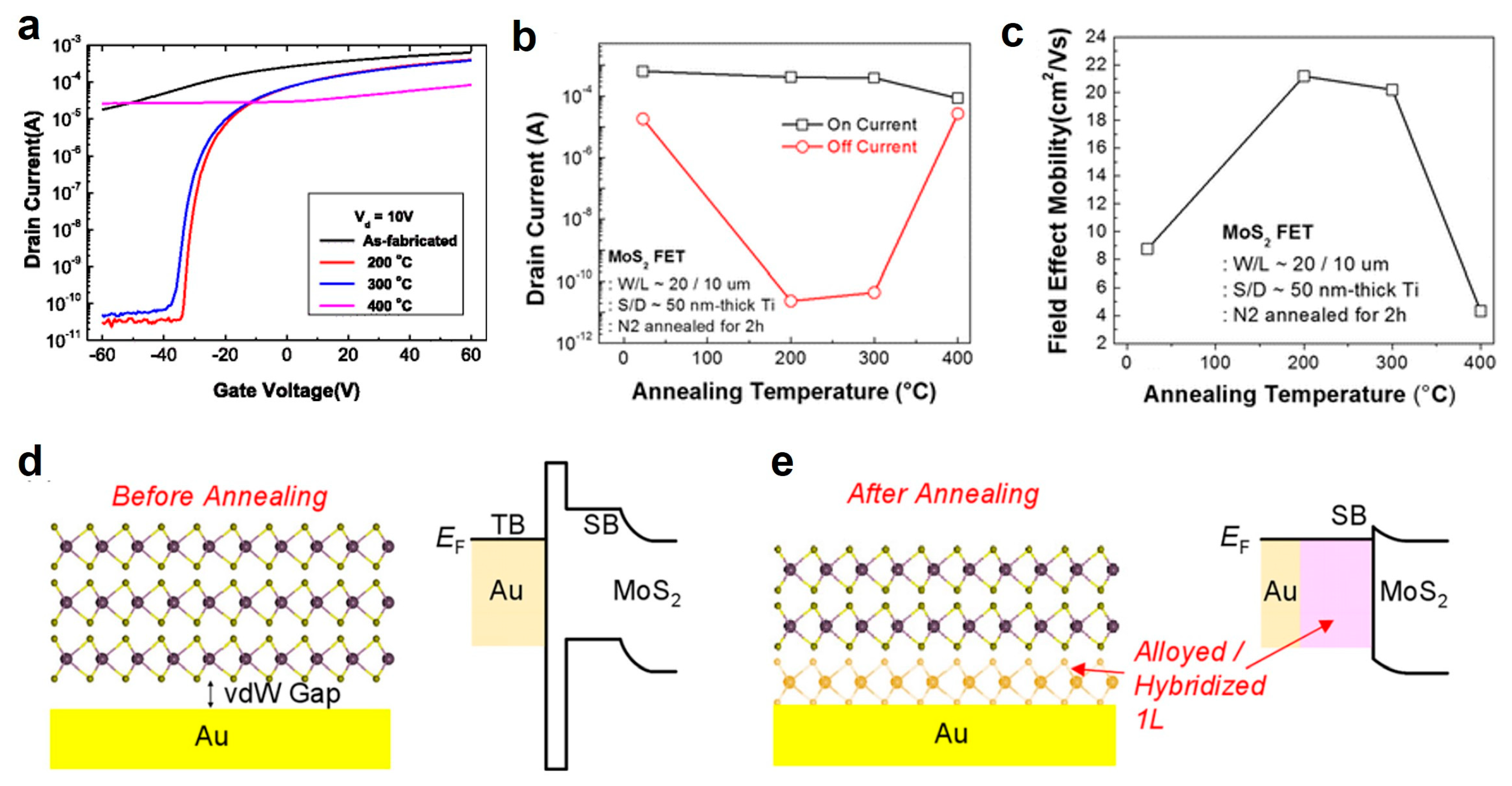 Coatings 13 01364 g001 Coatings 13 01364 g001