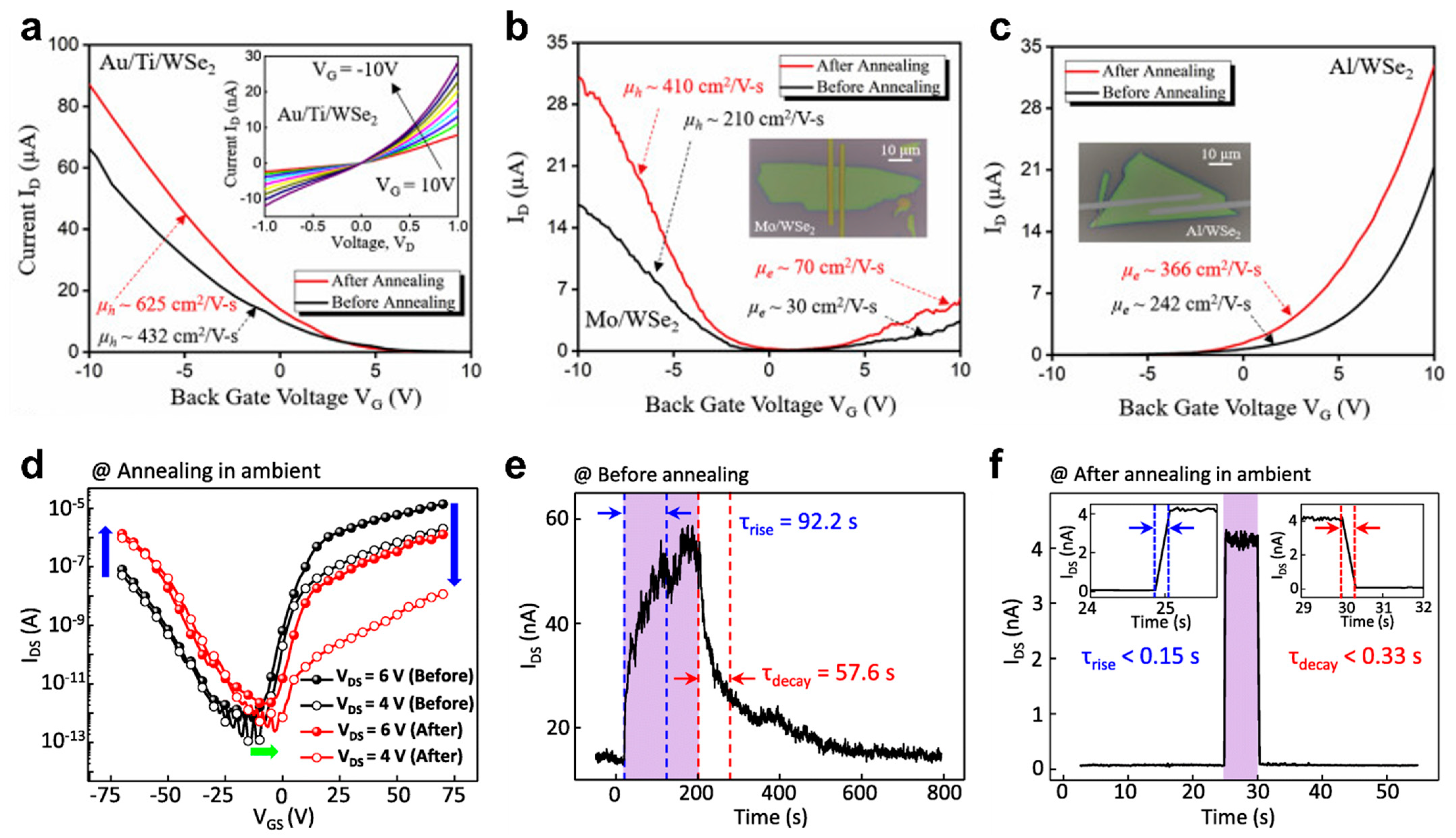 Coatings 13 01364 g003 Coatings 13 01364 g003