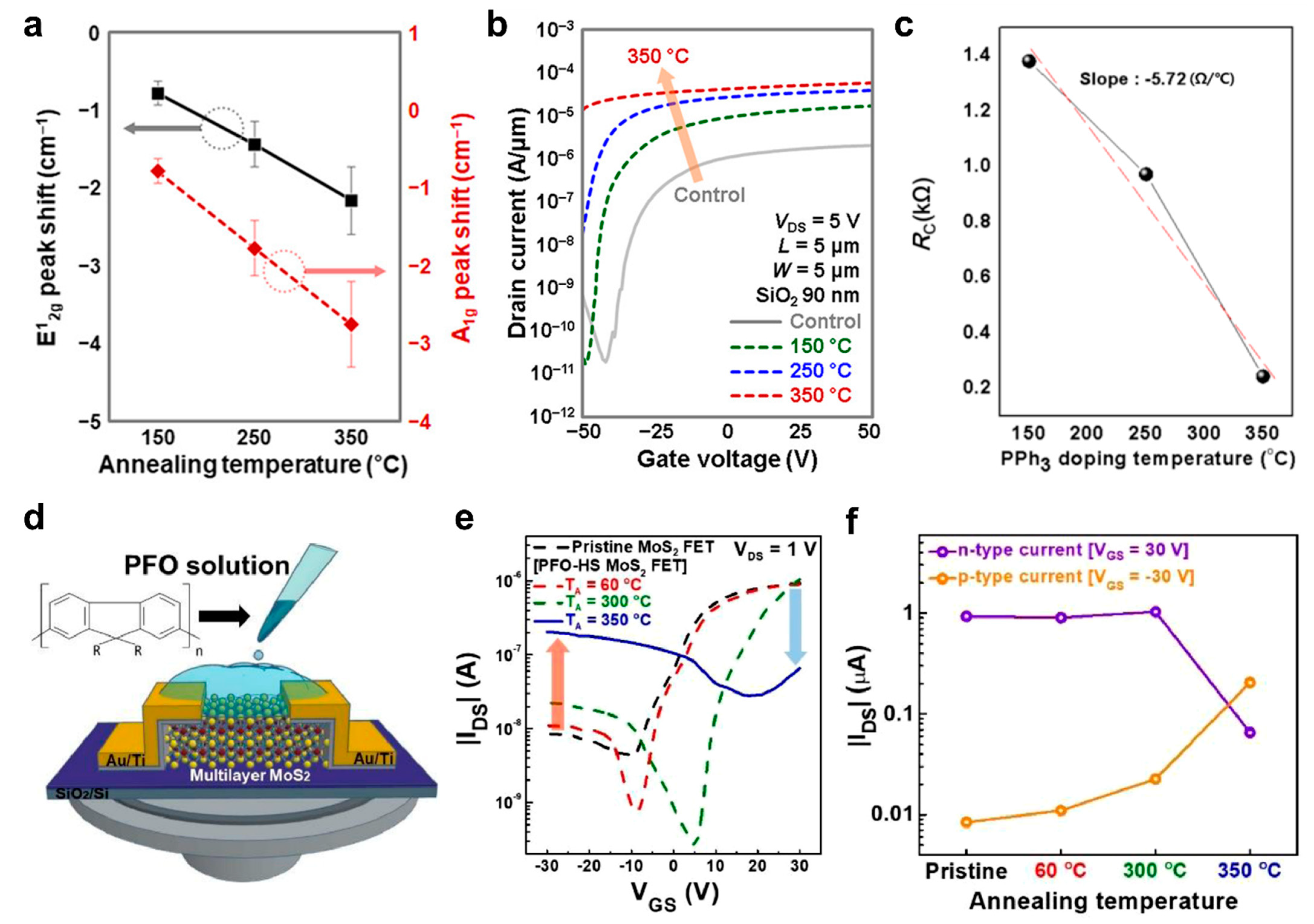 Coatings 13 01364 g005 Coatings 13 01364 g005