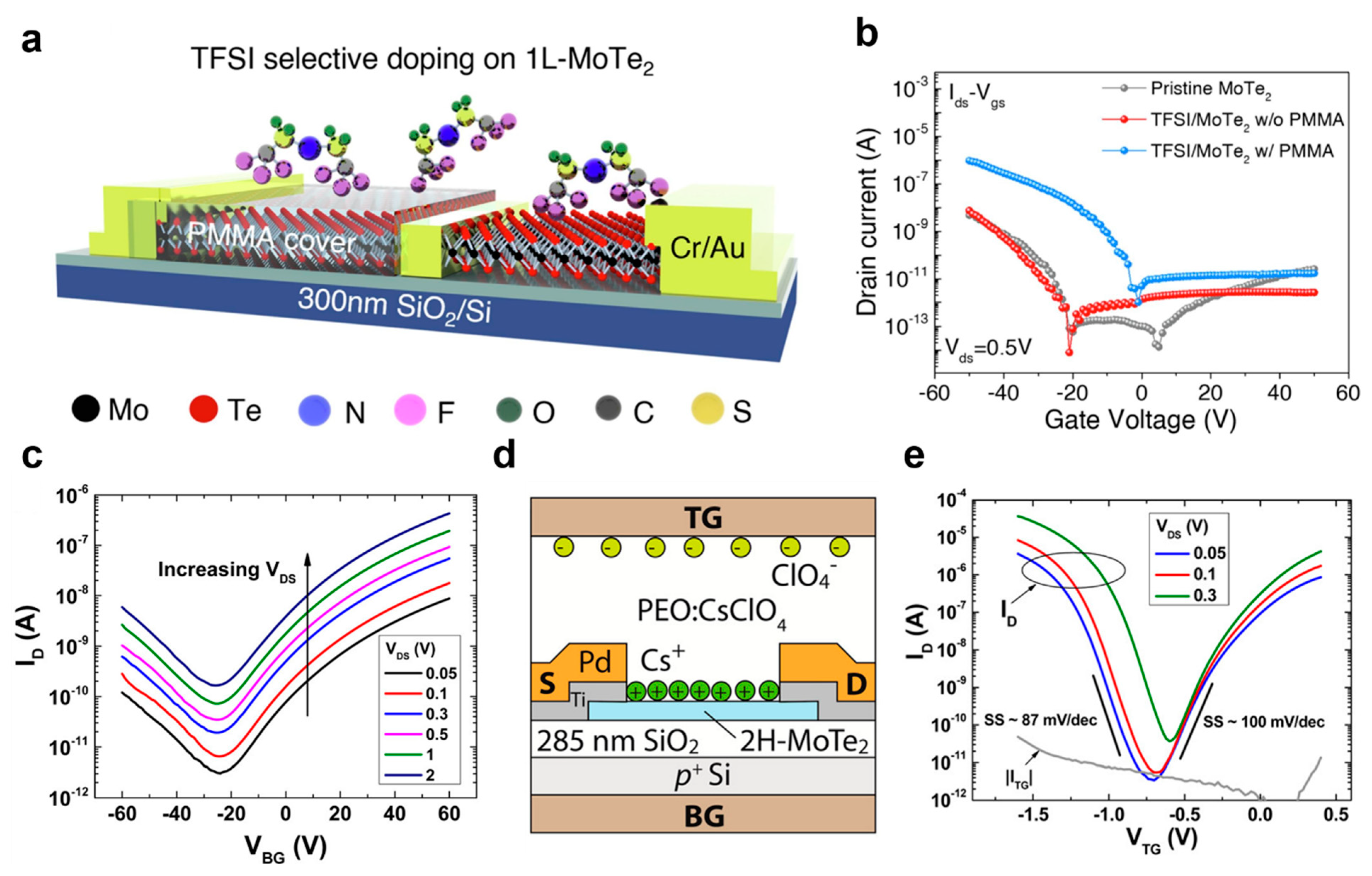 Coatings 13 01364 g006 Coatings 13 01364 g006