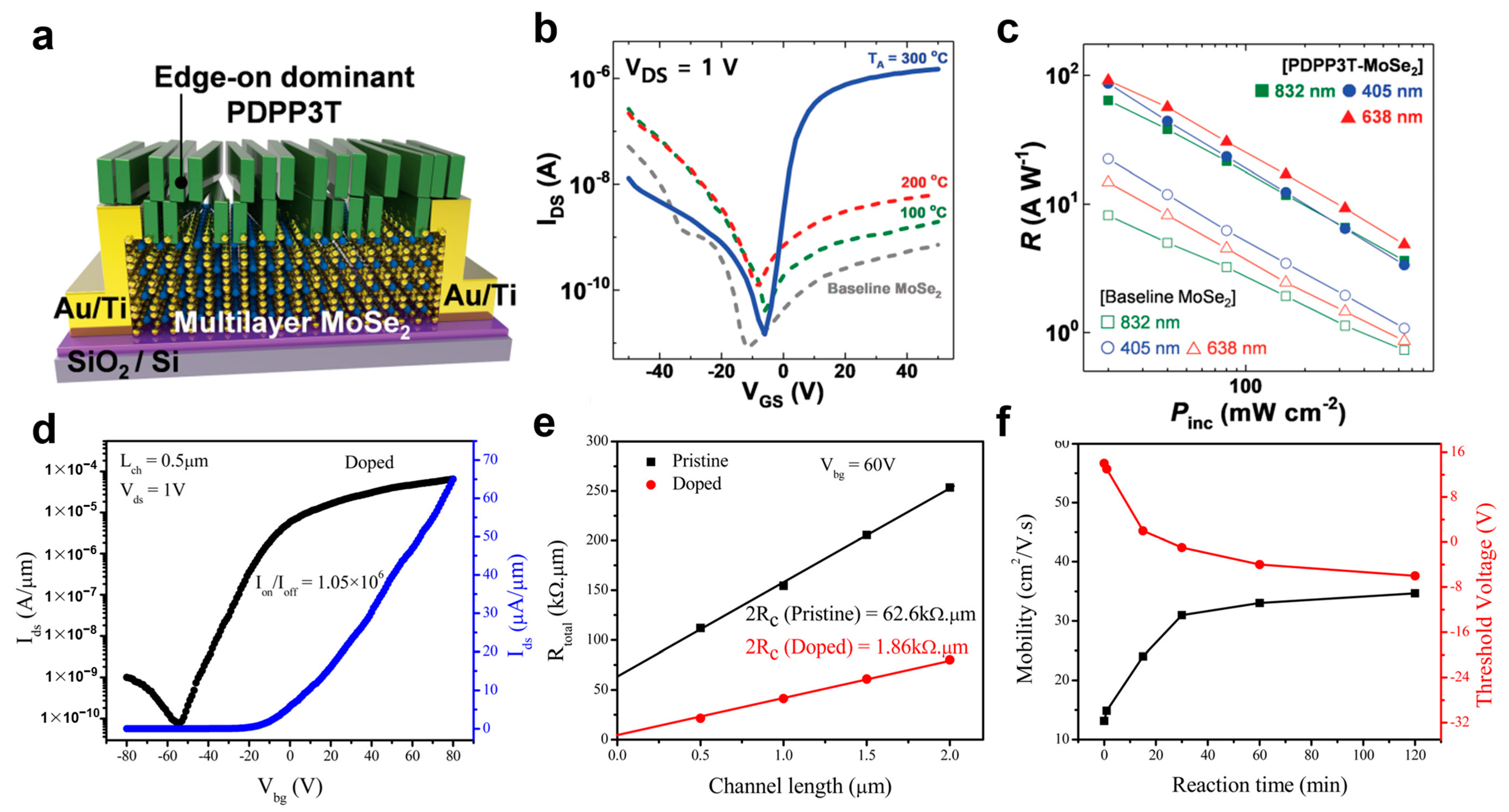 Coatings 13 01364 g008 Coatings 13 01364 g008
