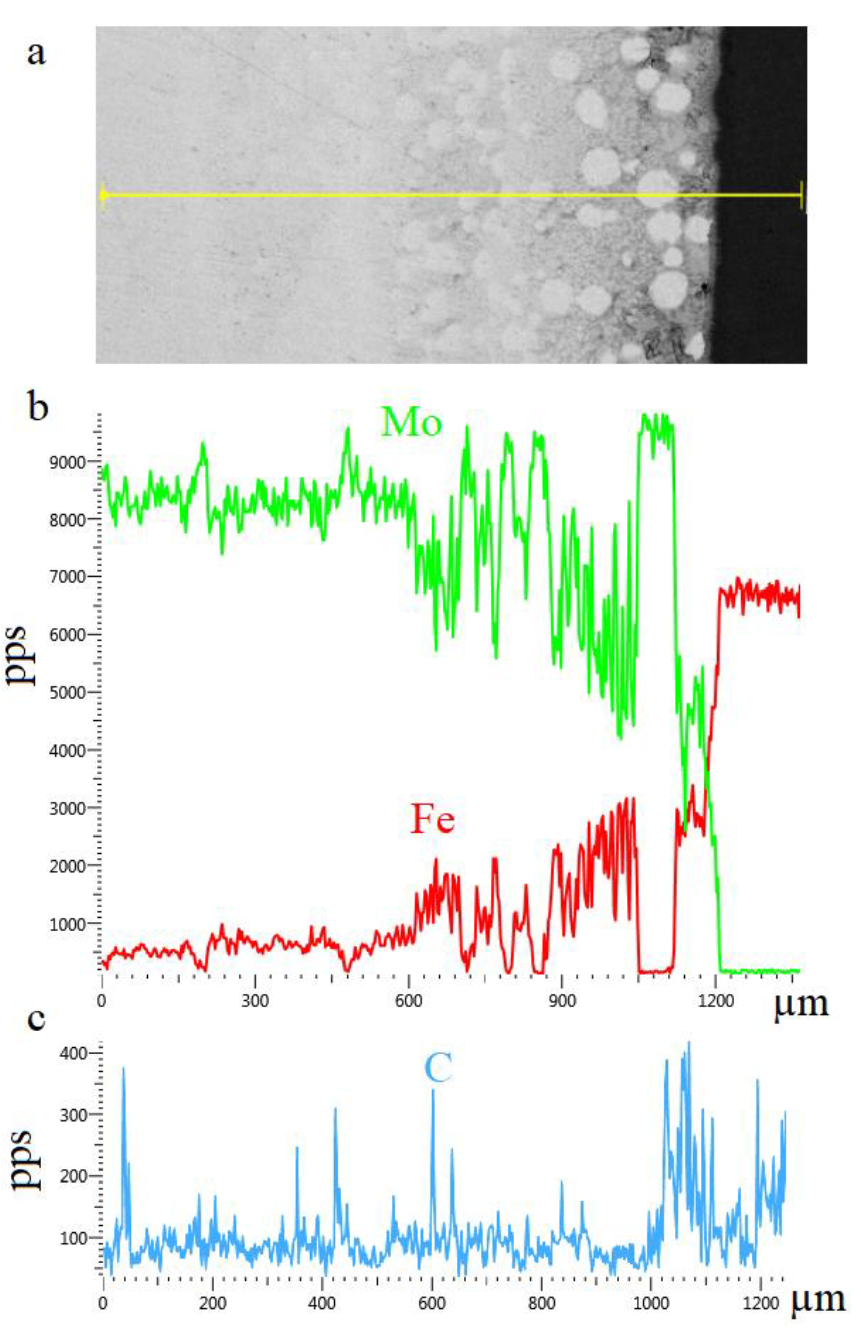 Coatings 13 01365 g006 Coatings 13 01365 g006