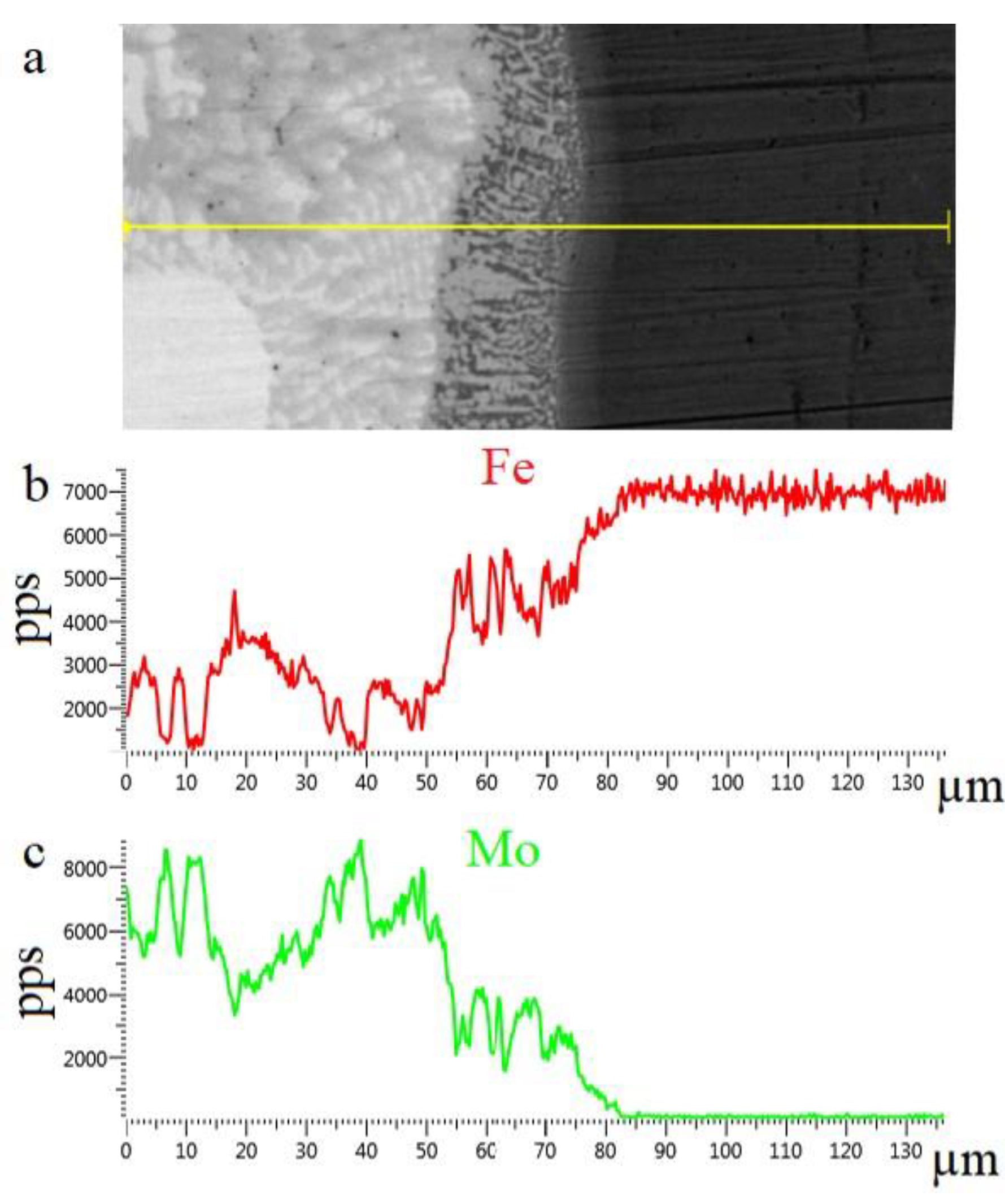 Coatings 13 01365 g007 Coatings 13 01365 g007
