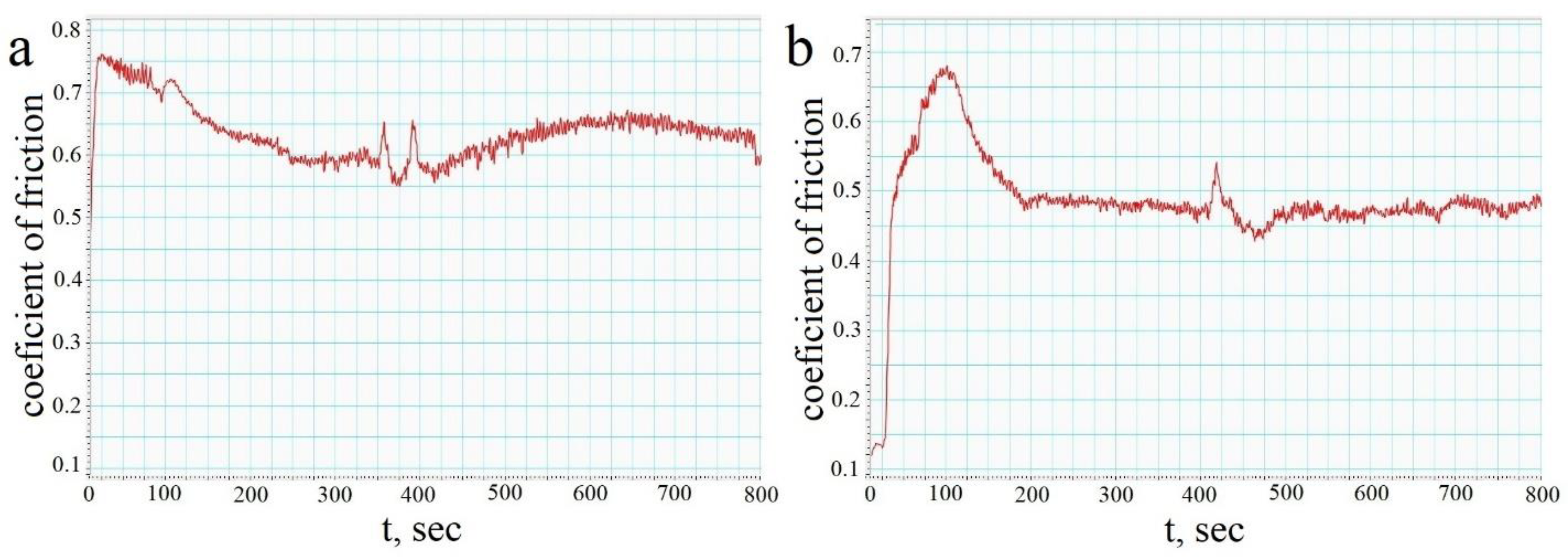 Coatings 13 01365 g008 Coatings 13 01365 g008