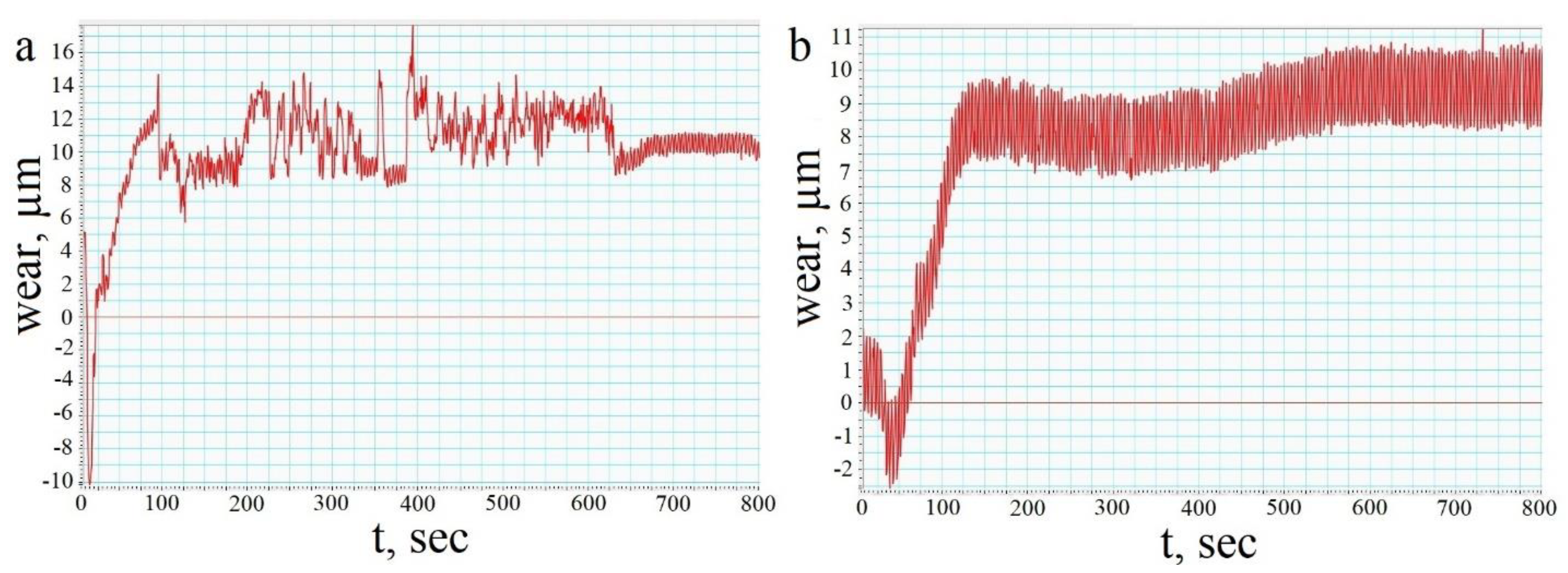 Coatings 13 01365 g009 Coatings 13 01365 g009