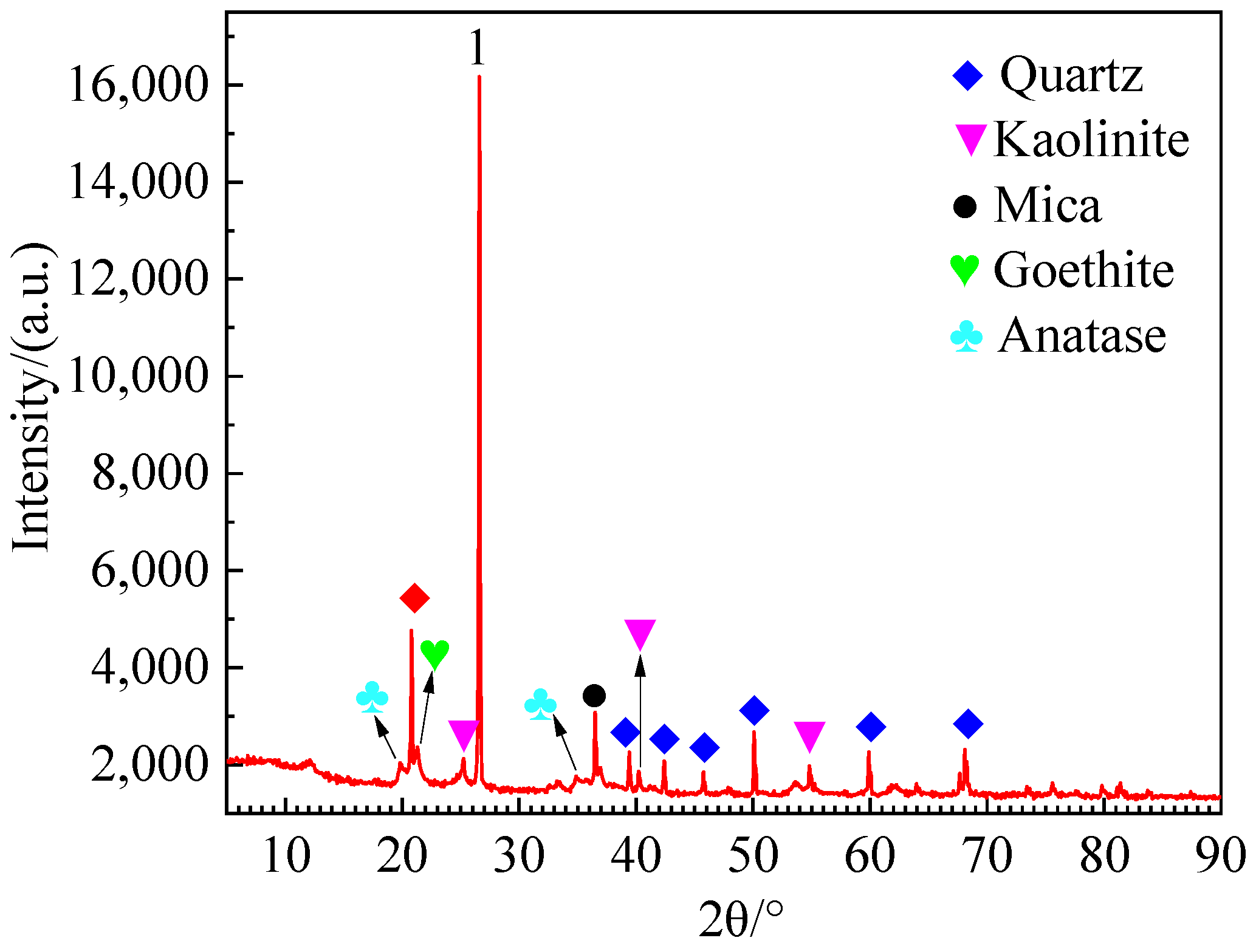 Coatings 13 01366 g002 550