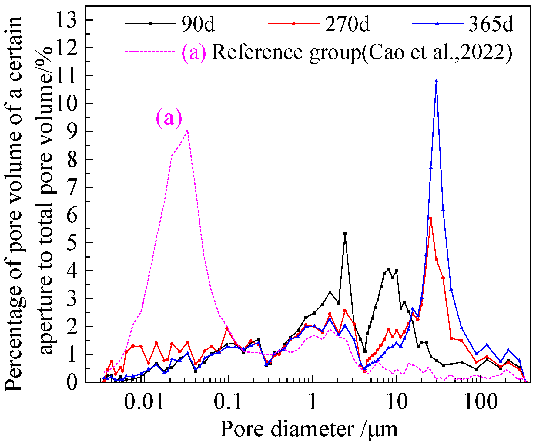 Coatings 13 01366 g006 550