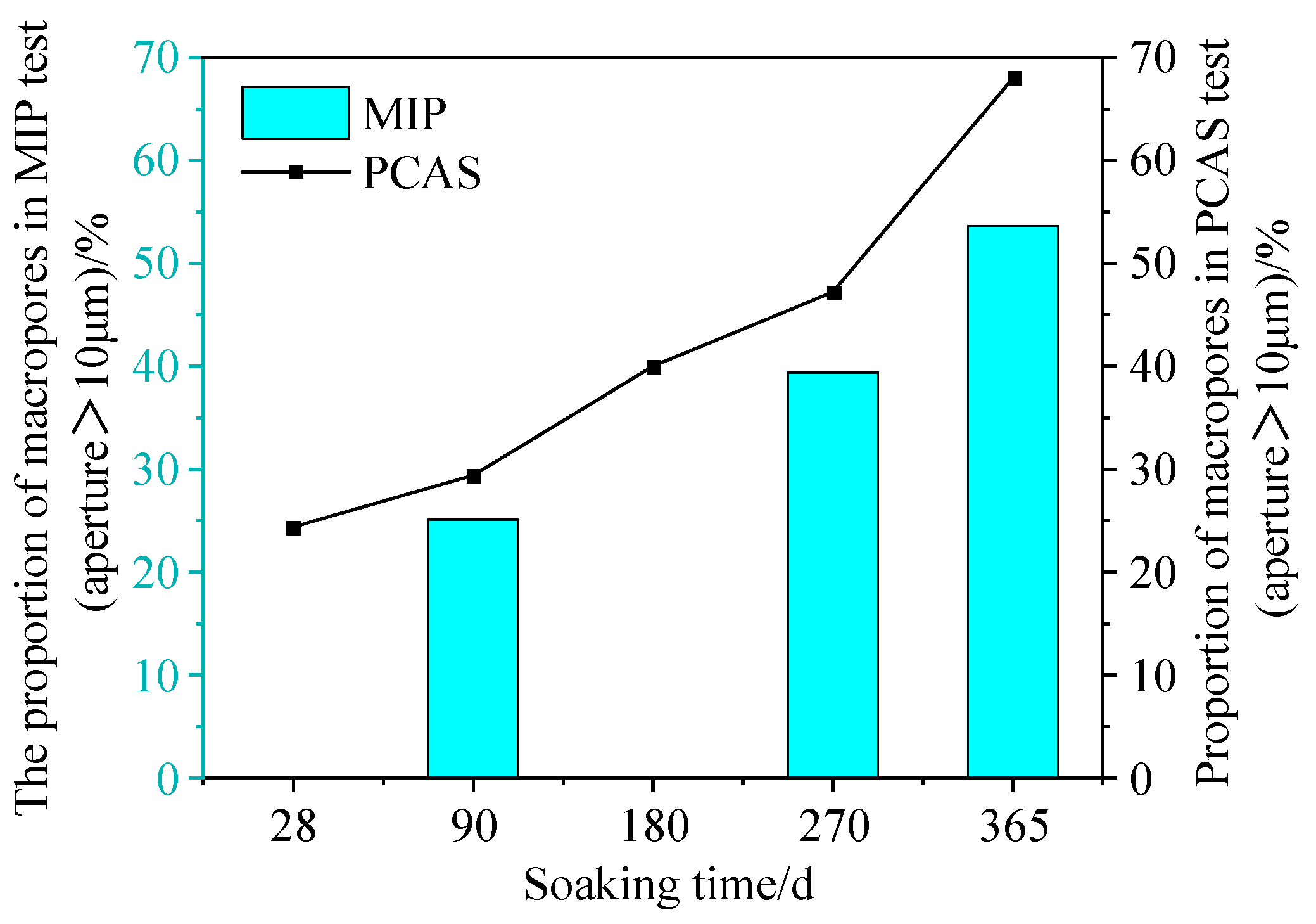 Coatings 13 01366 g009 550
