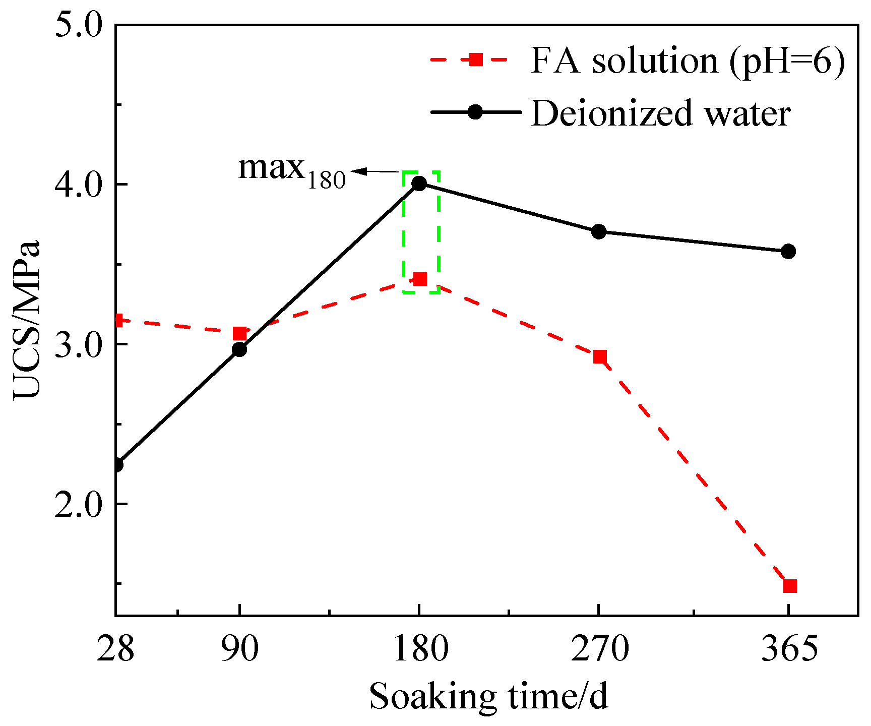 Coatings 13 01366 g010 550