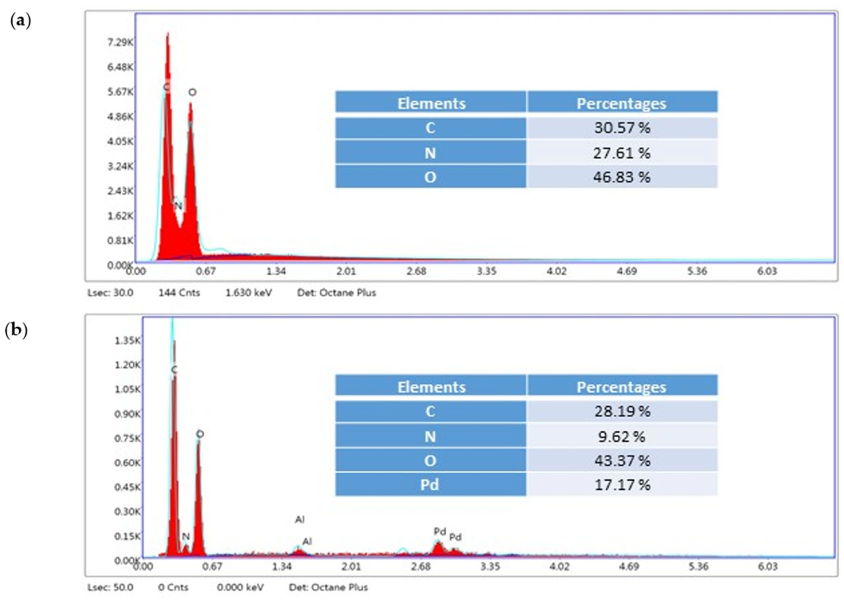 Coatings 13 01367 g003