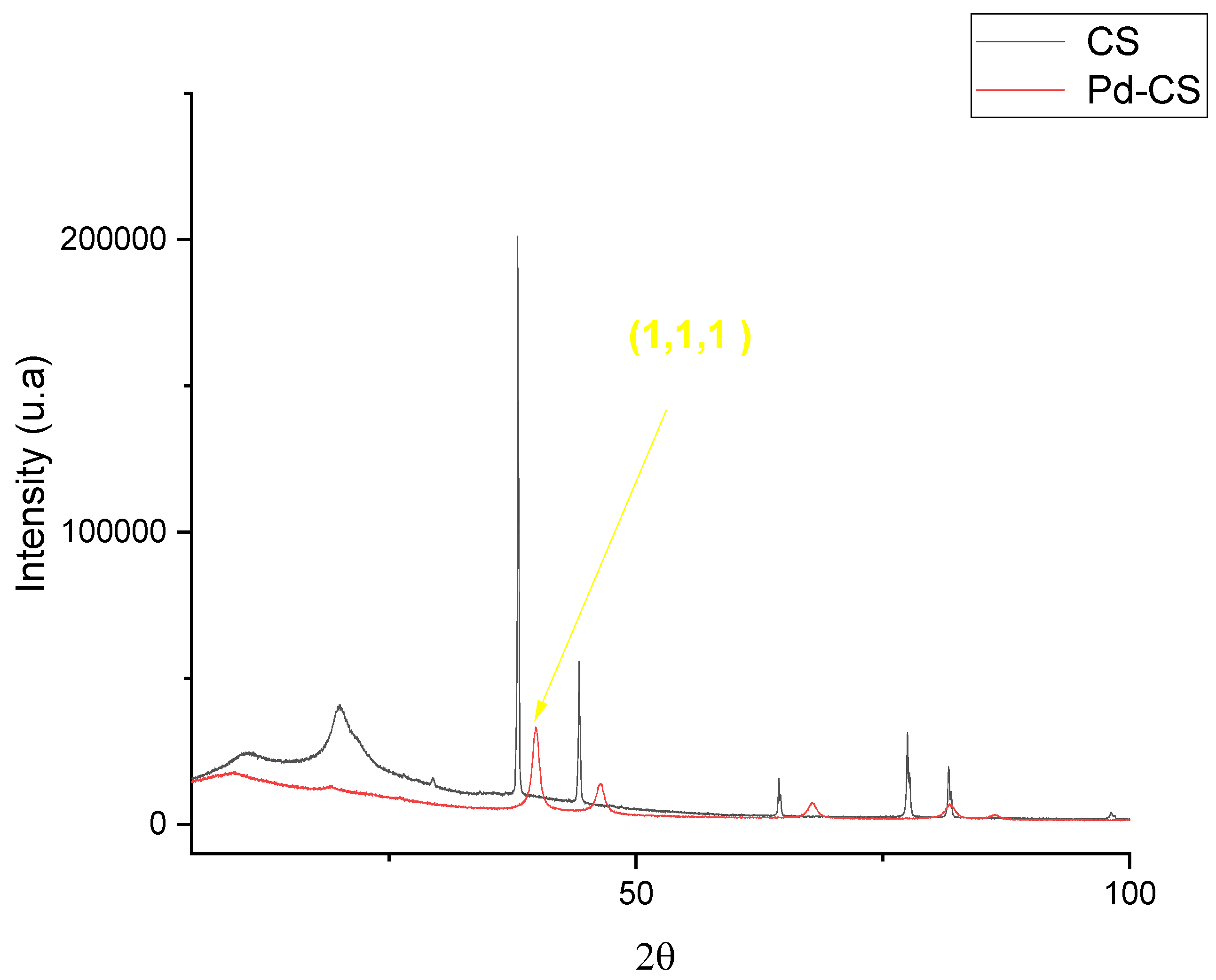 Coatings 13 01367 g004