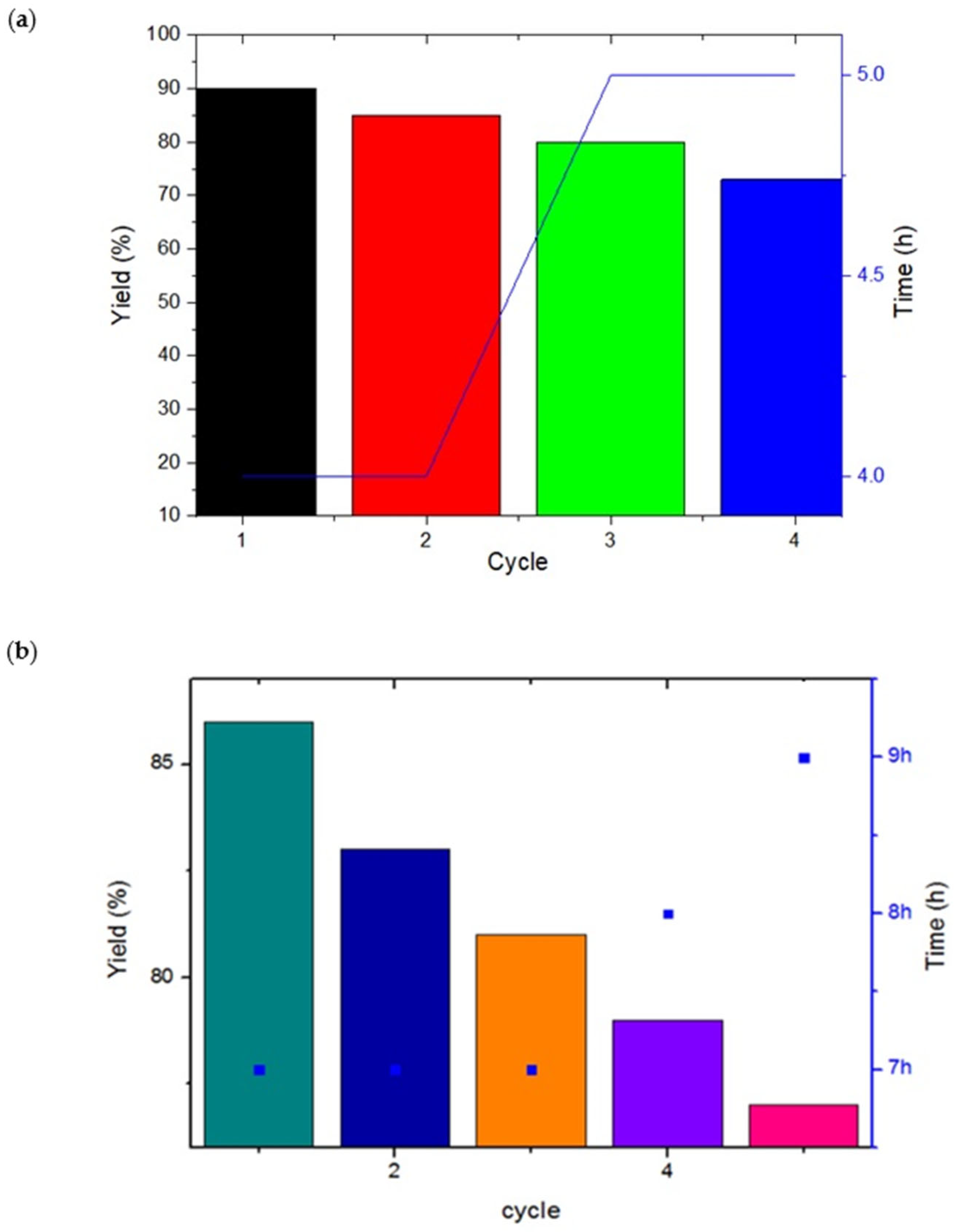 Coatings 13 01367 g007