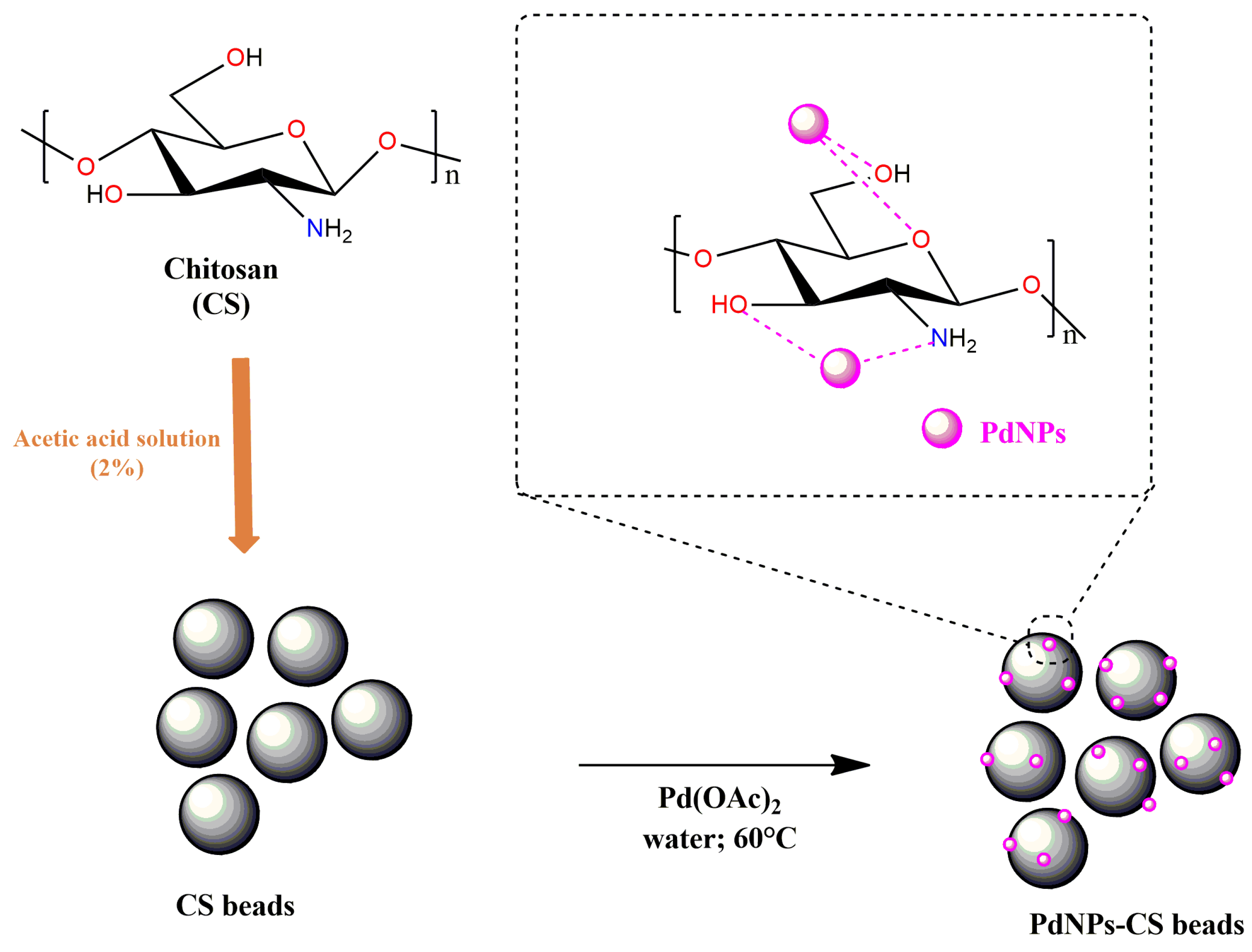 Coatings 13 01367 sch001