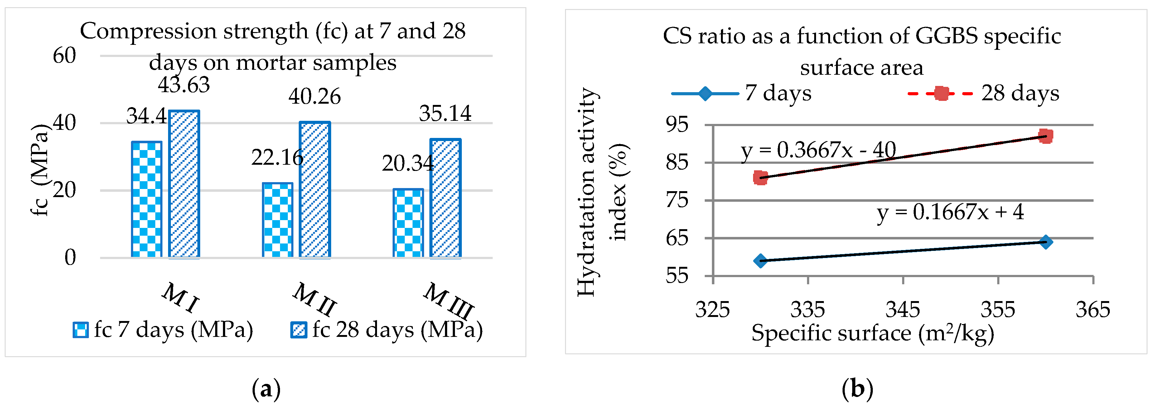 Coatings 13 01368 g005
