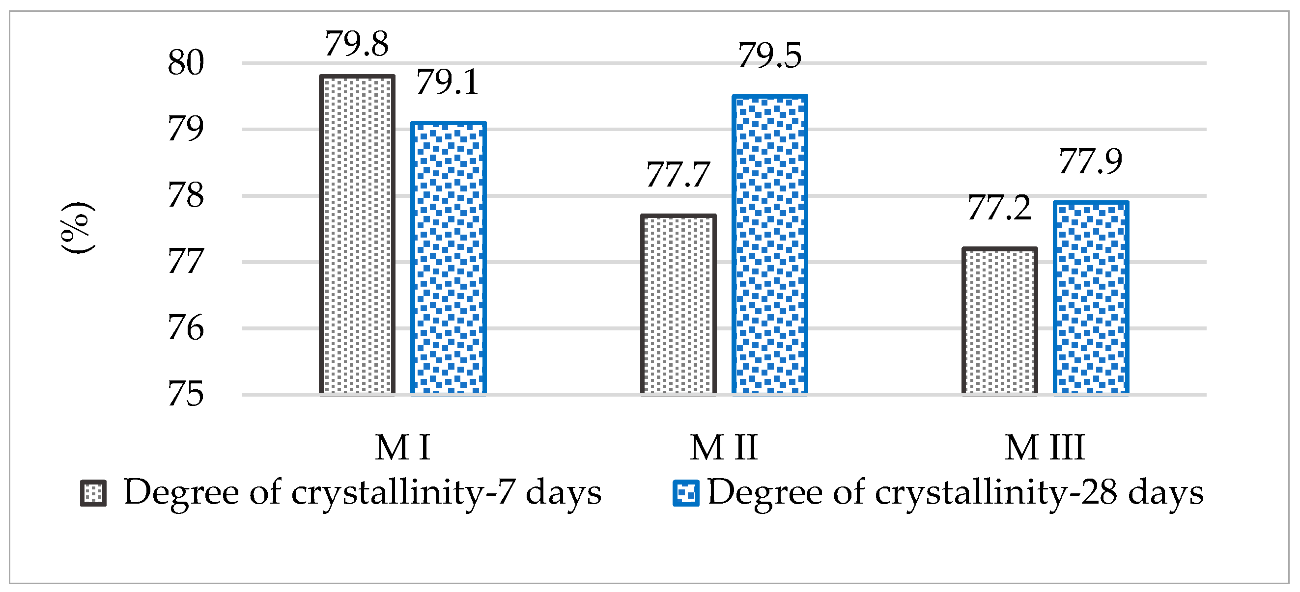 Coatings 13 01368 g007