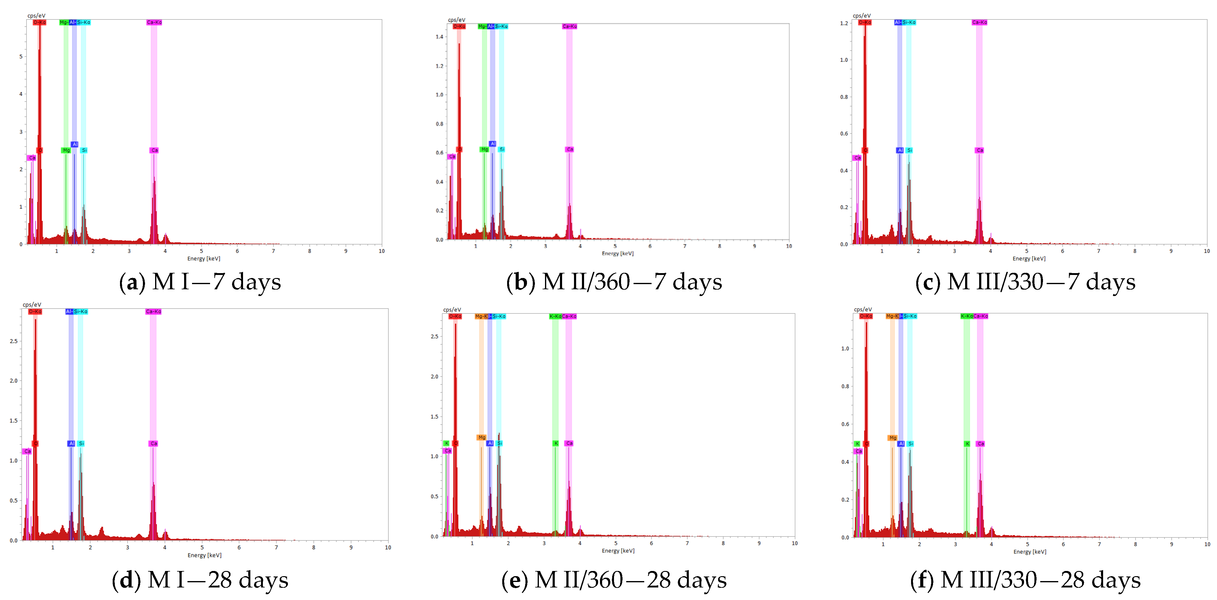 Coatings 13 01368 g010a