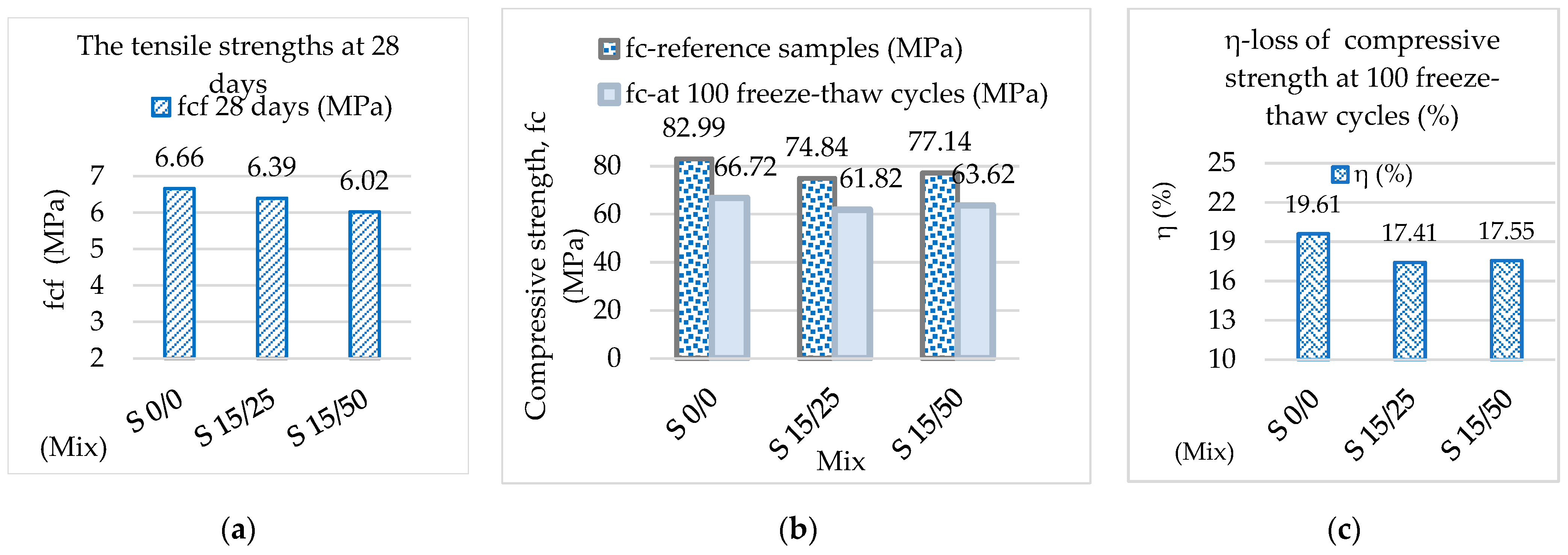 Coatings 13 01368 g013