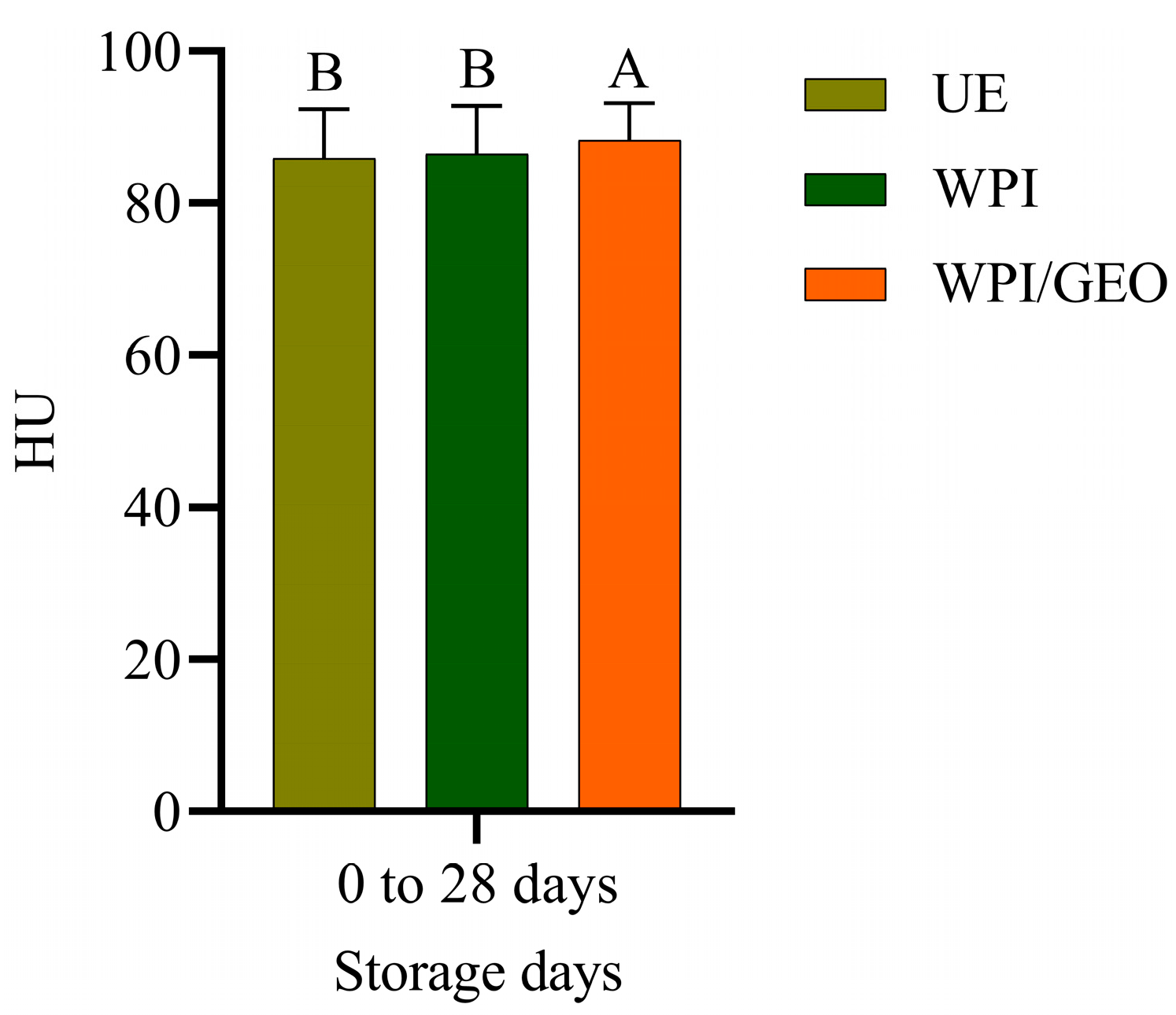 Coatings 13 01369 g002 Coatings 13 01369 g002
