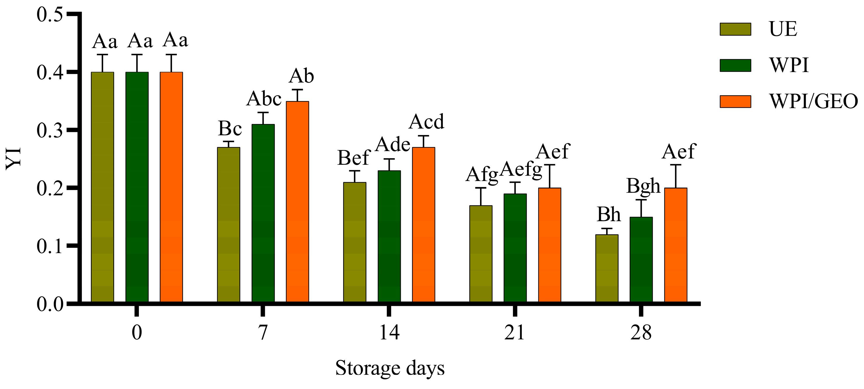 Coatings 13 01369 g003 Coatings 13 01369 g003