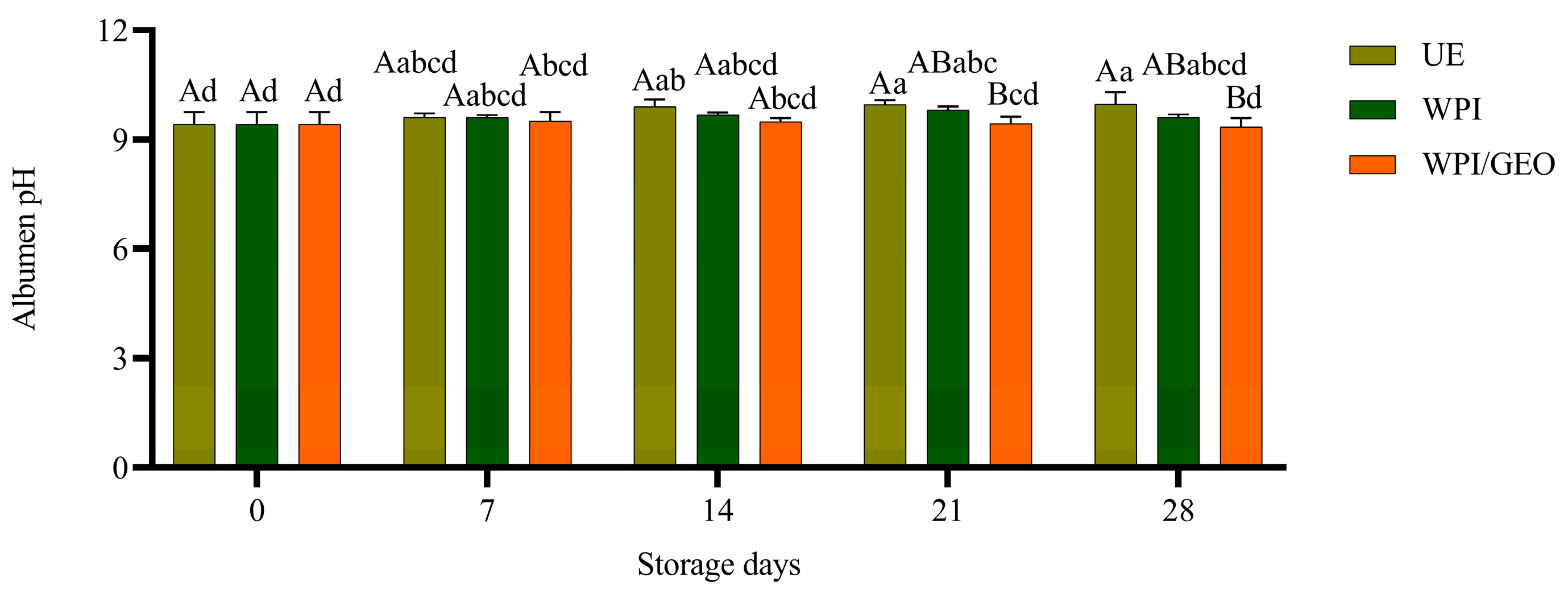Coatings 13 01369 g004 Coatings 13 01369 g004
