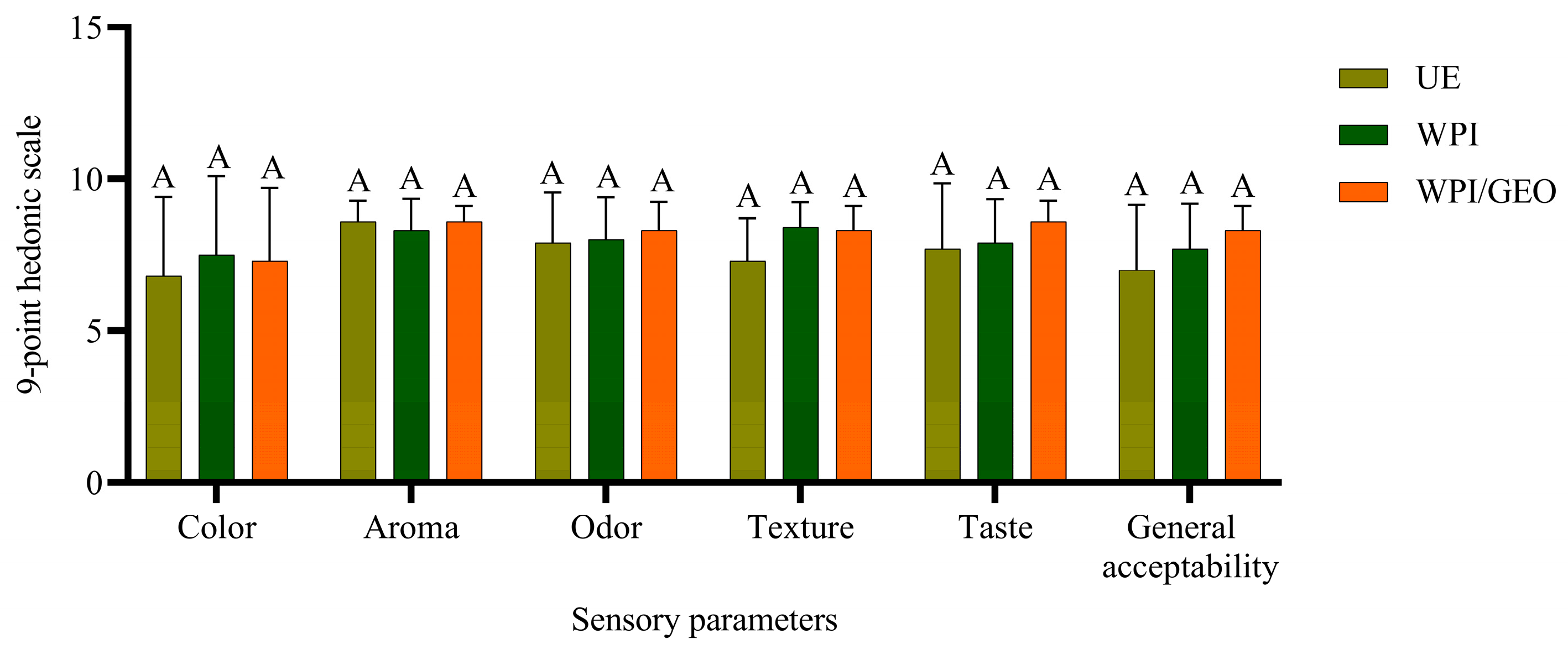 Coatings 13 01369 g006 Coatings 13 01369 g006
