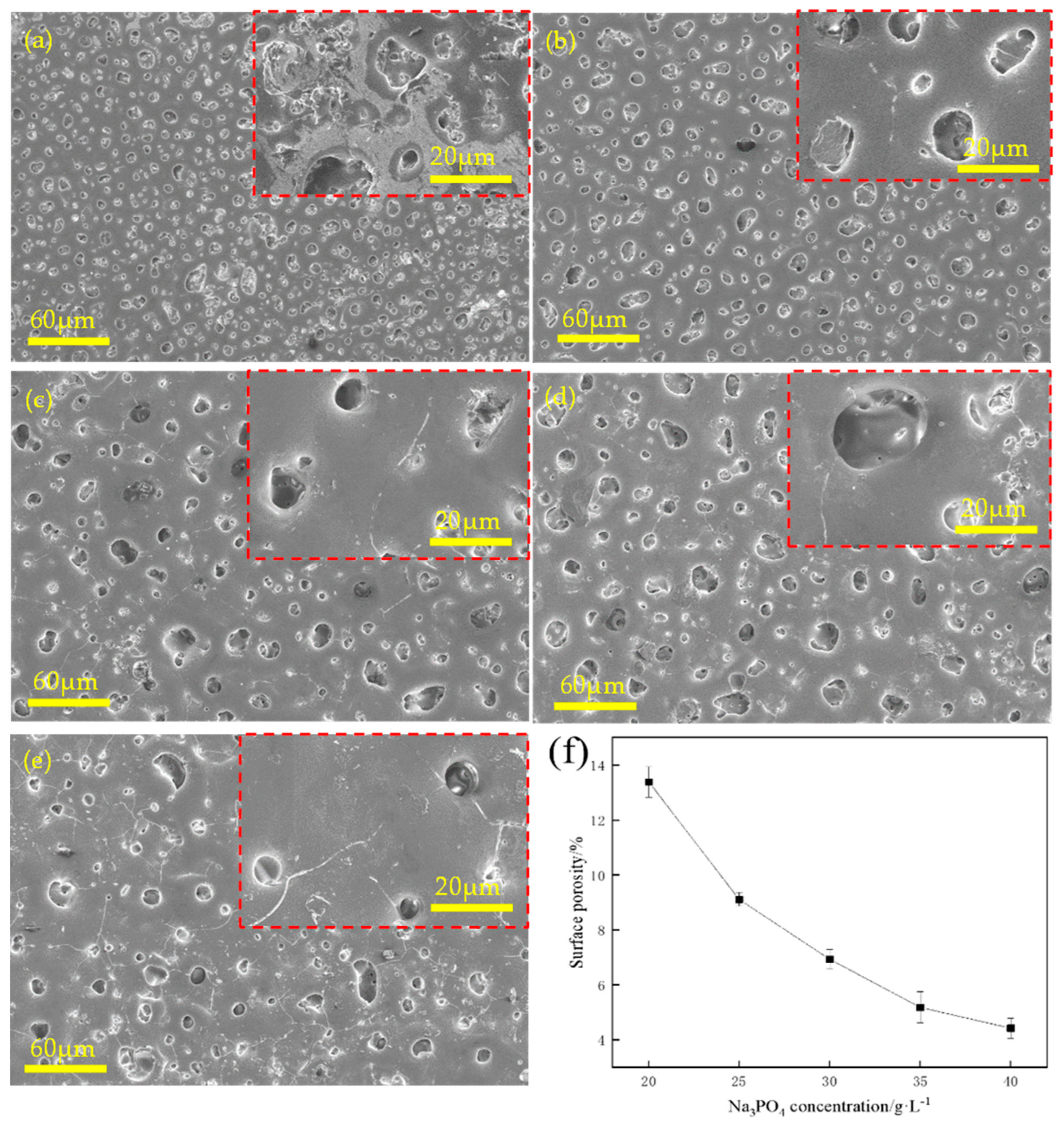 Coatings 13 01370 g001 550