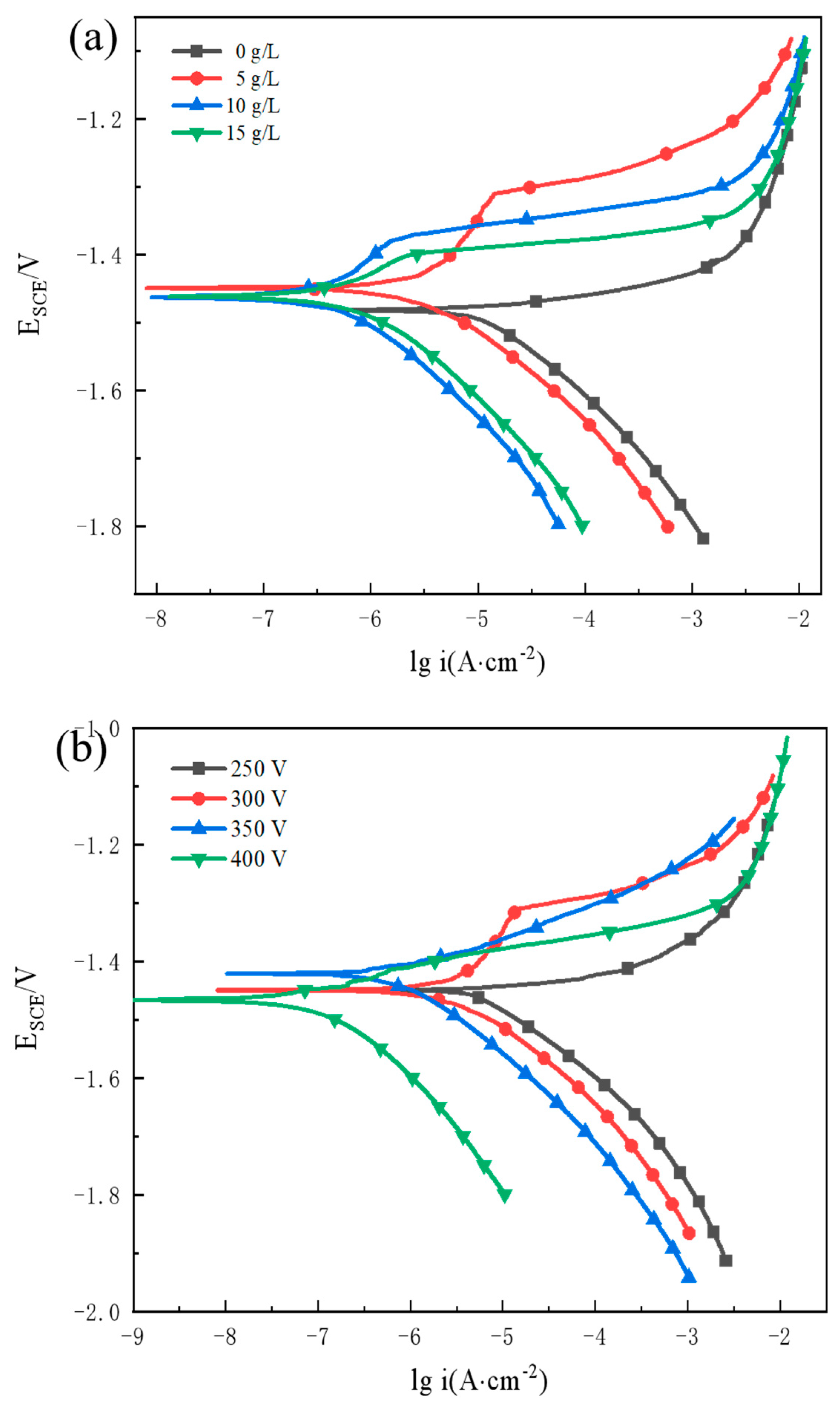 Coatings 13 01370 g008 550