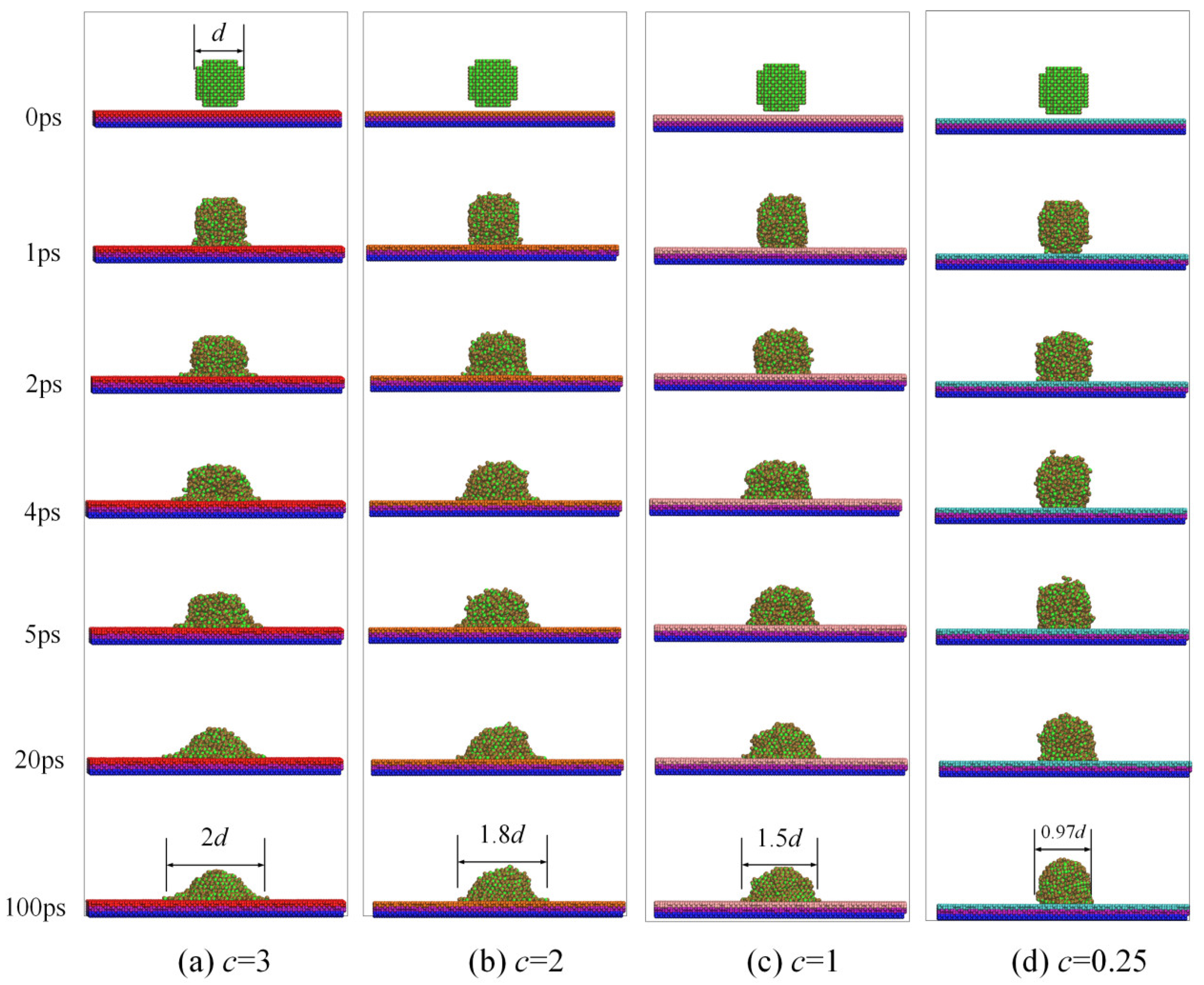Coatings 13 01371 g002 Coatings 13 01371 g002