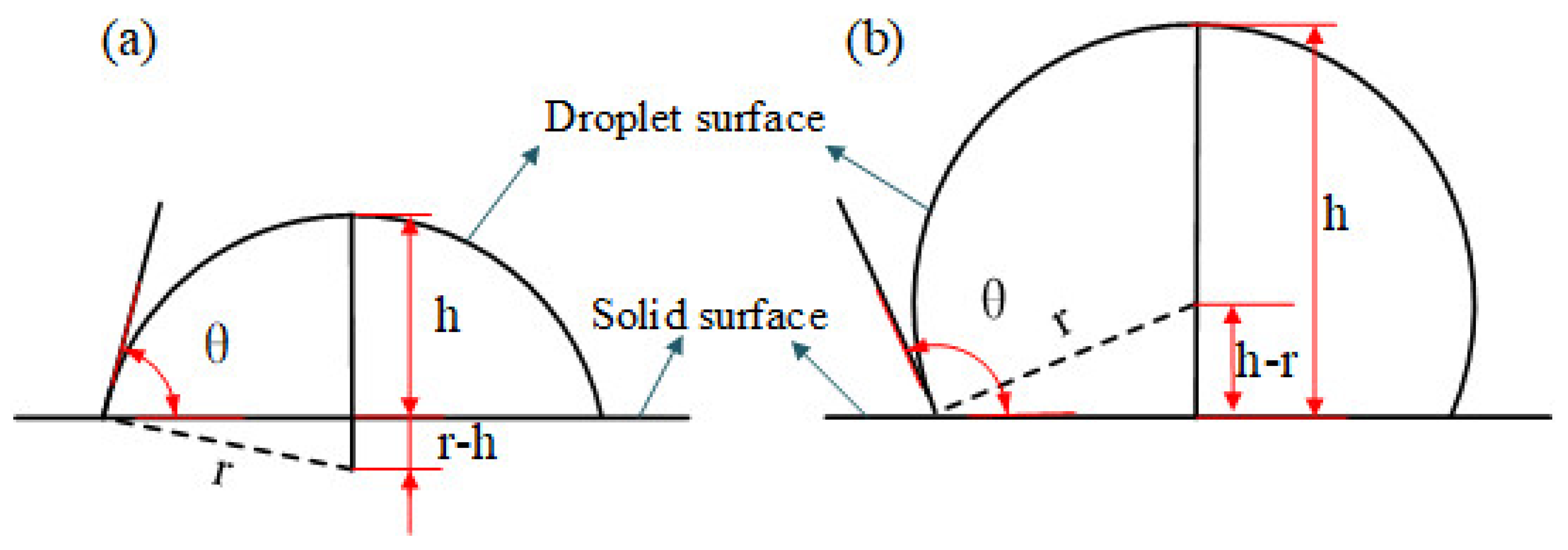 Coatings 13 01371 g003 Coatings 13 01371 g003