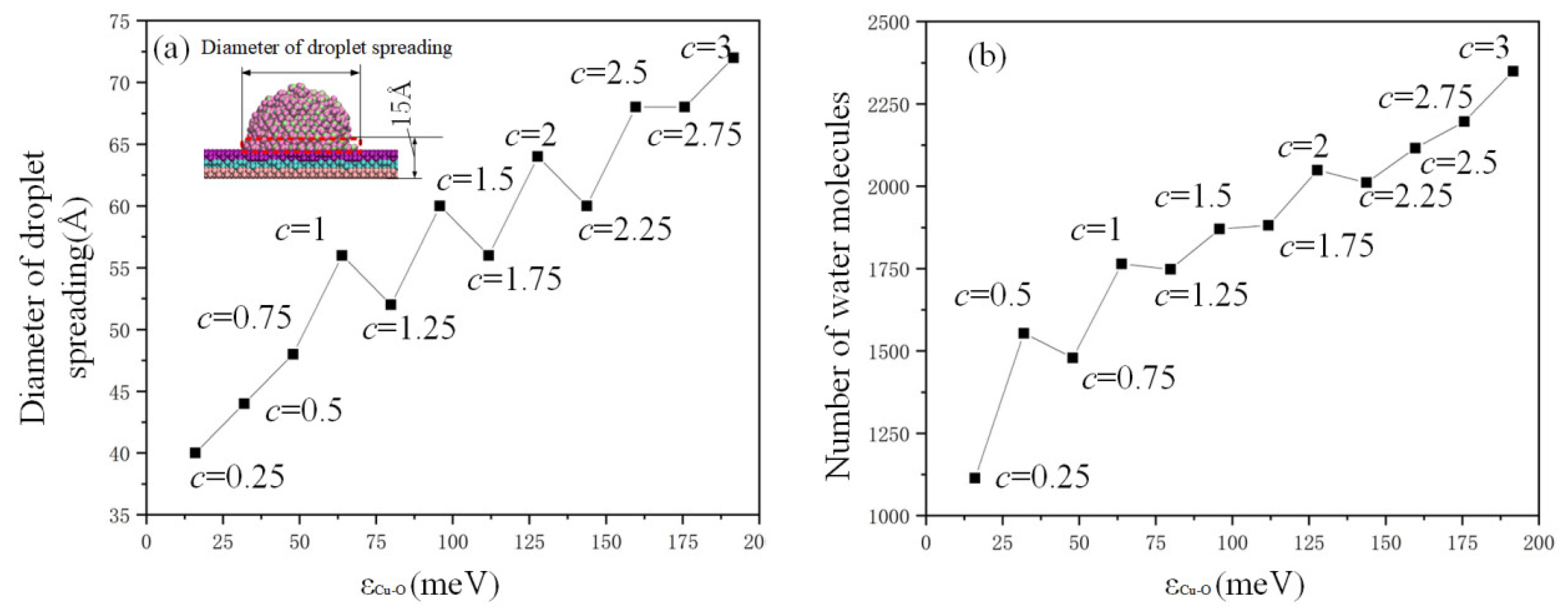 Coatings 13 01371 g007 Coatings 13 01371 g007