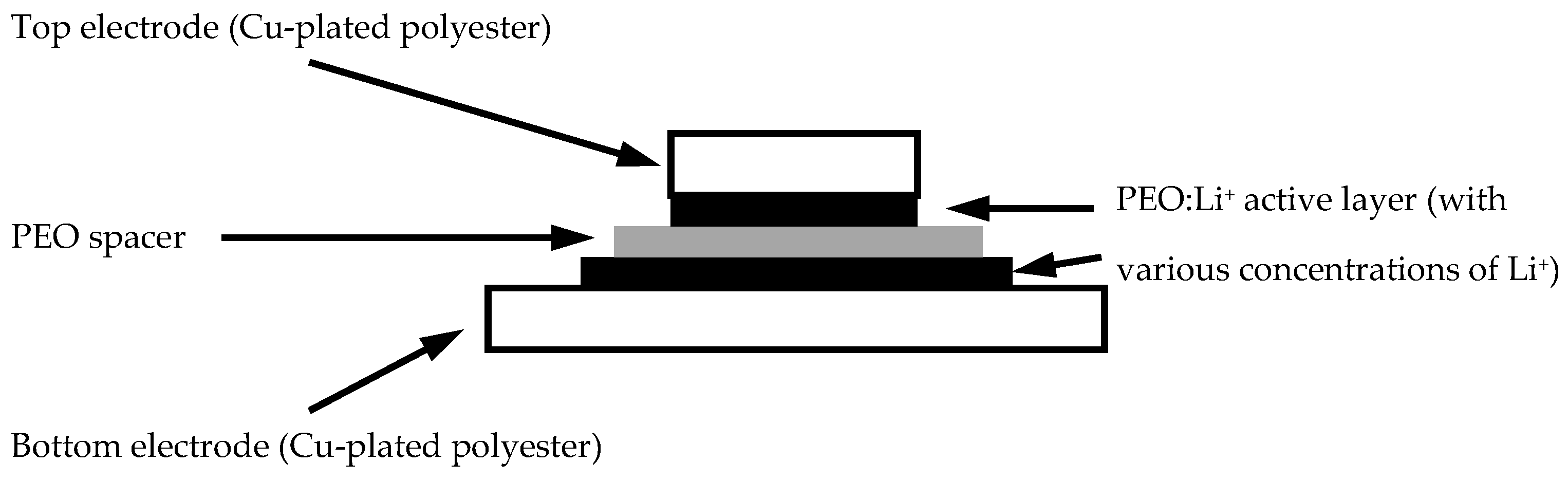 Coatings 13 01373 g003 Coatings 13 01373 g003