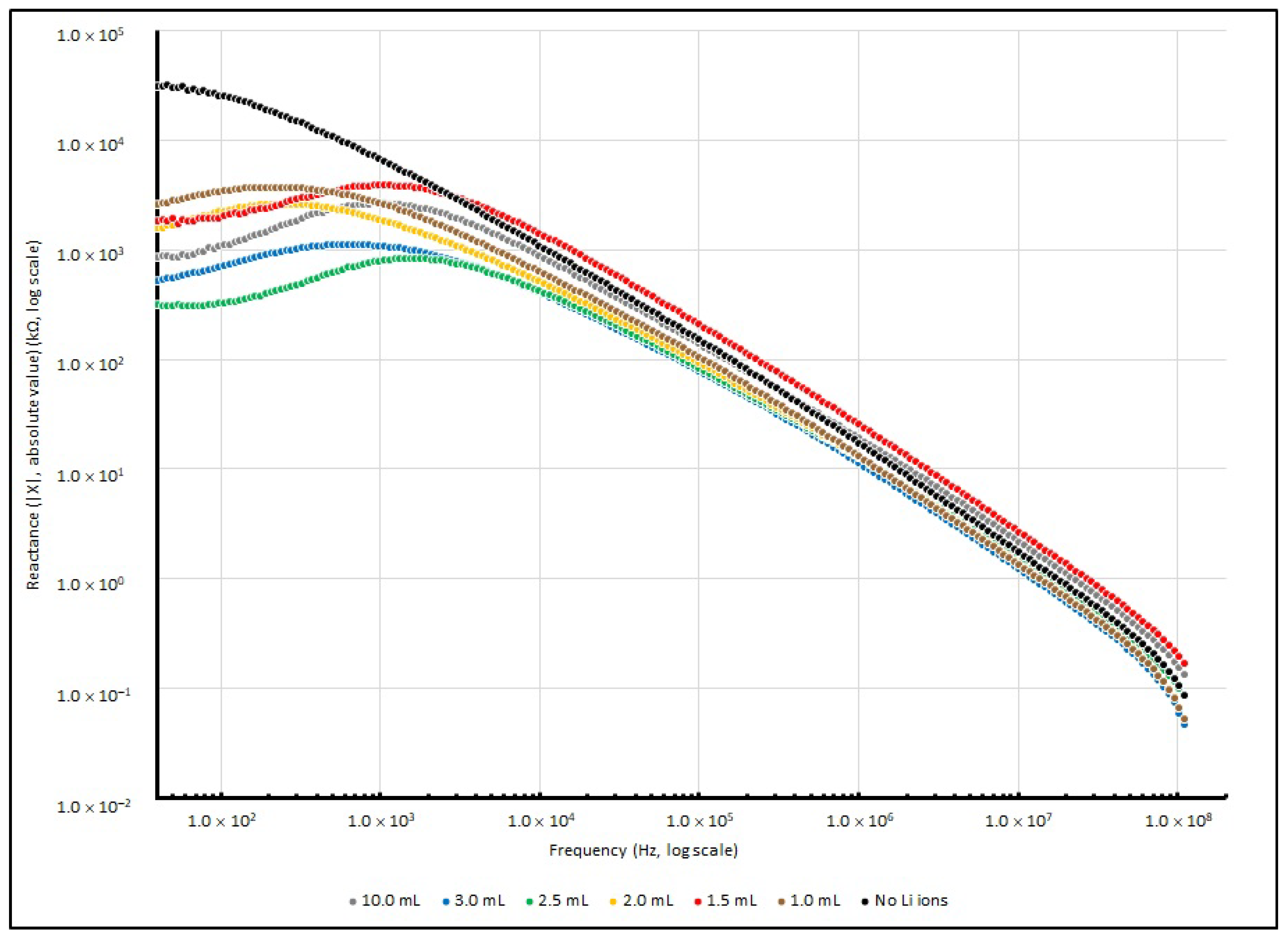 Coatings 13 01373 g010 Coatings 13 01373 g010