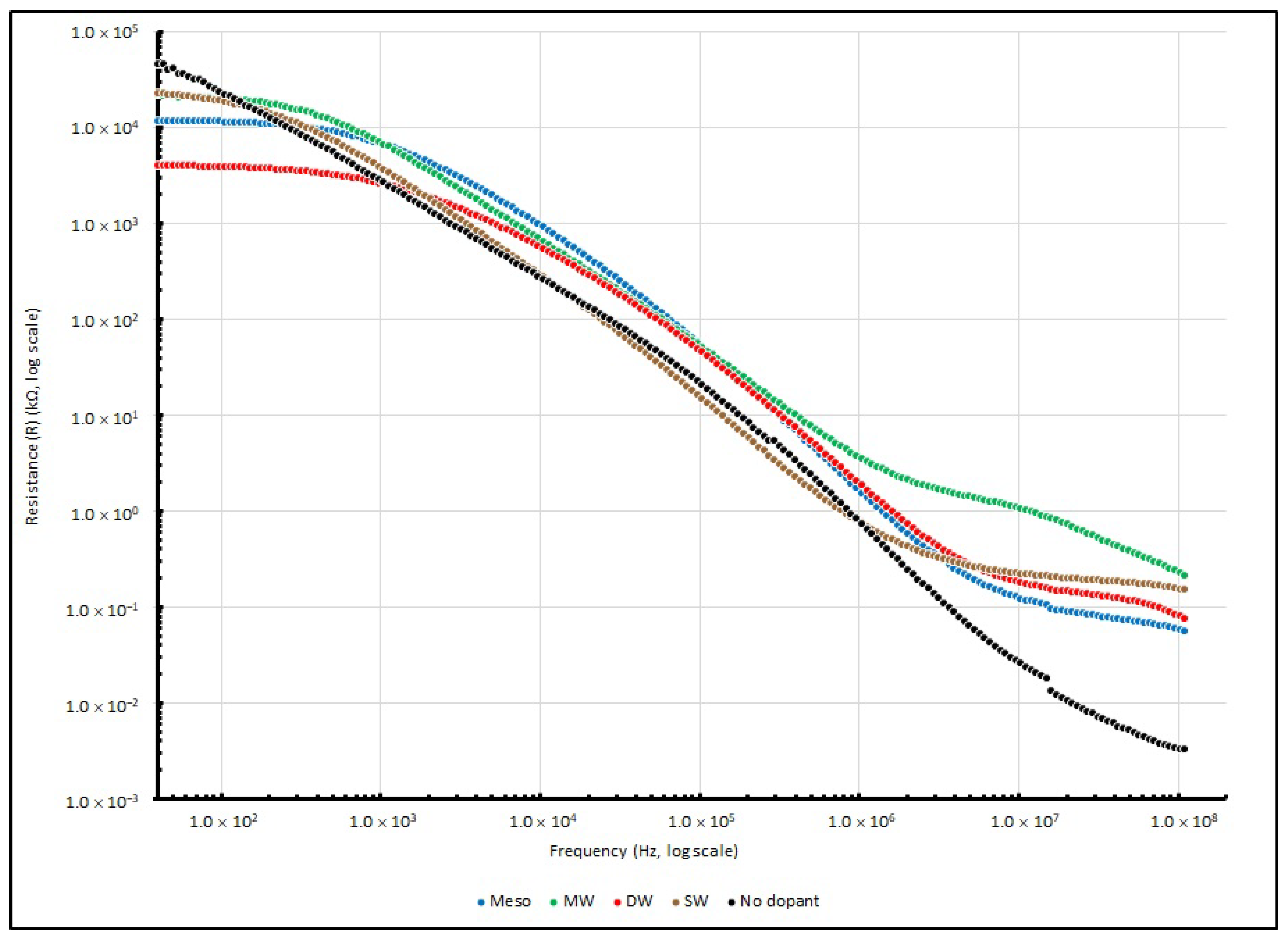 Coatings 13 01373 g017 Coatings 13 01373 g017