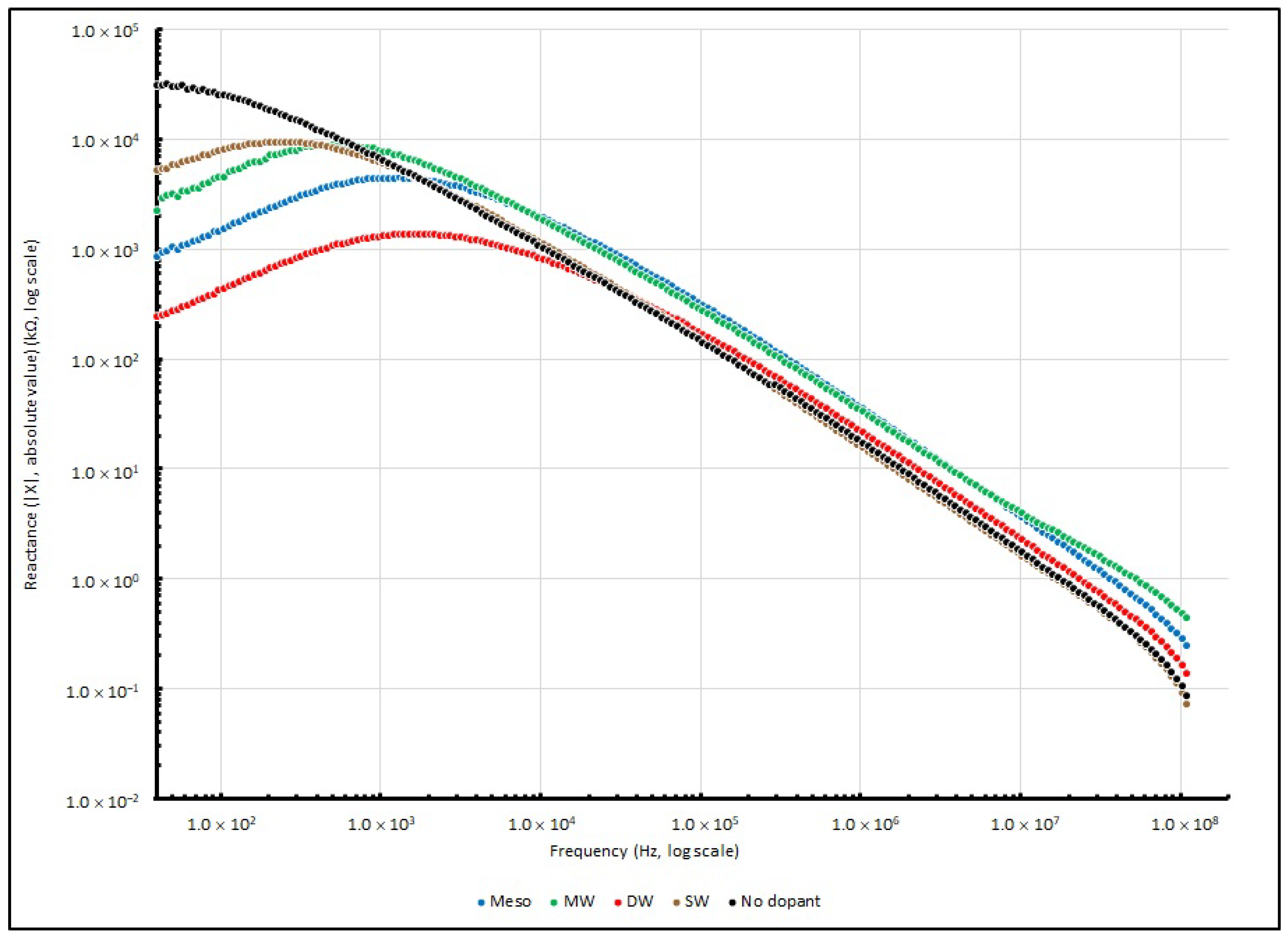 Coatings 13 01373 g018 Coatings 13 01373 g018