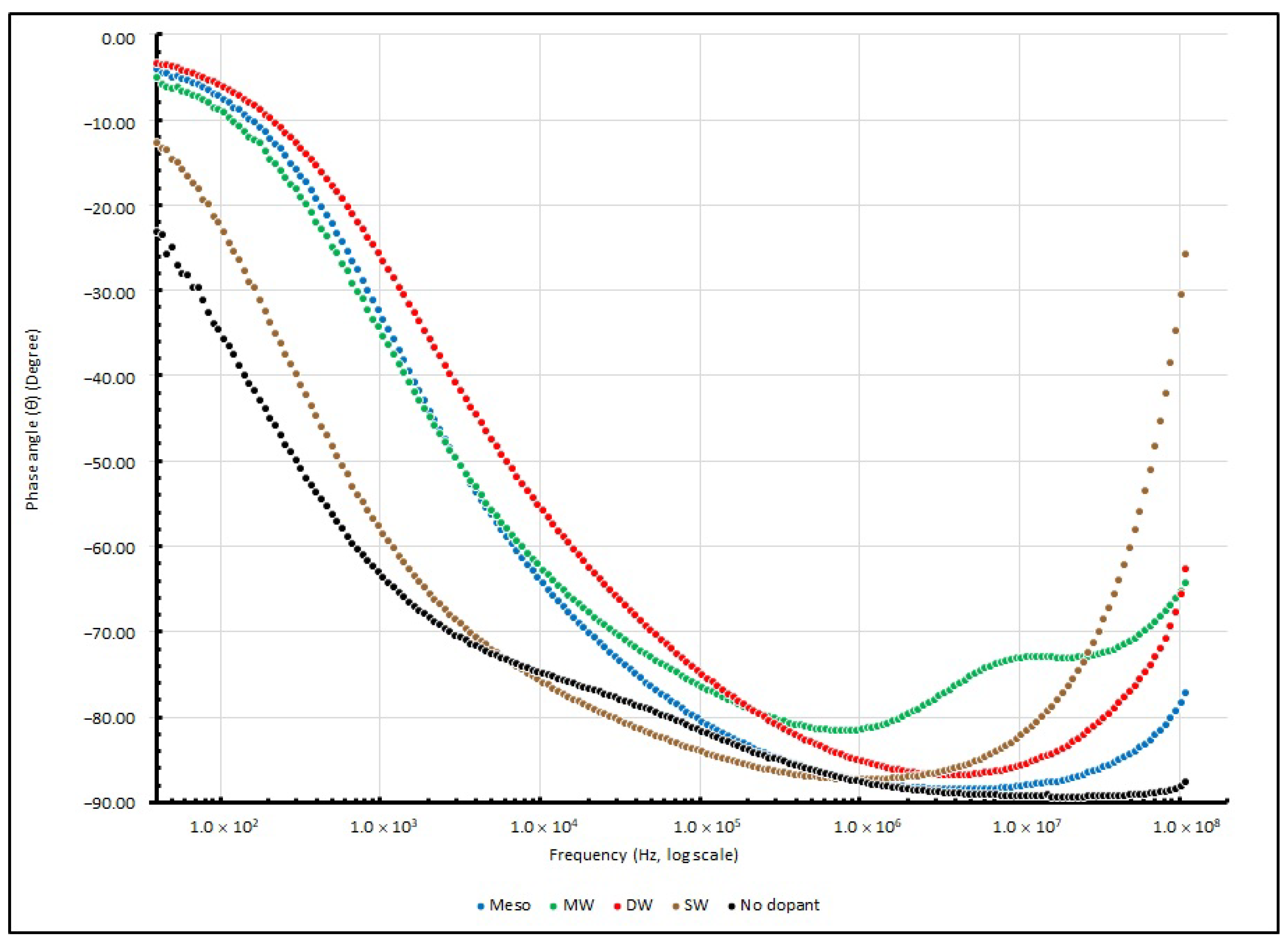 Coatings 13 01373 g020 Coatings 13 01373 g020