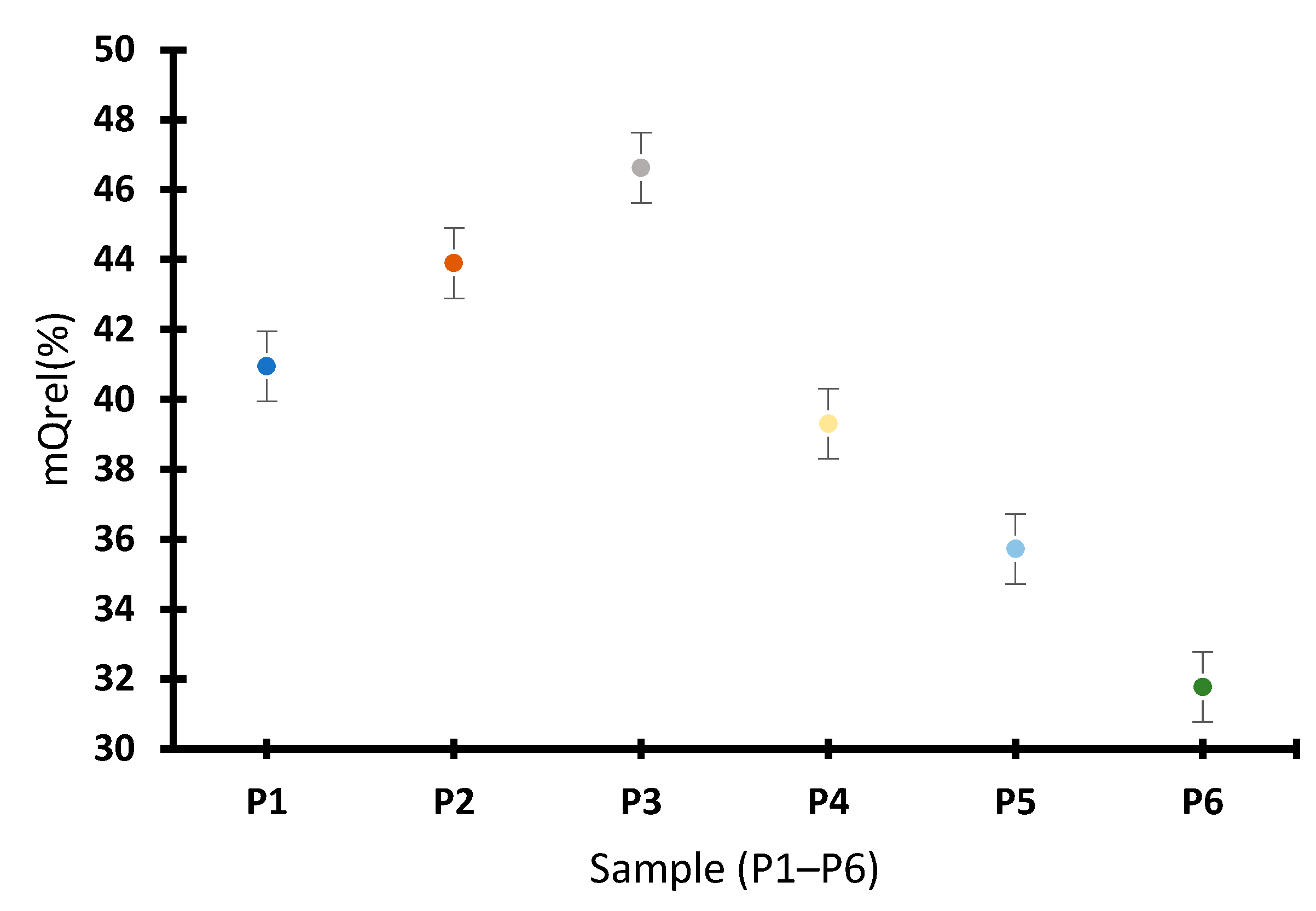 Coatings 13 01376 g004