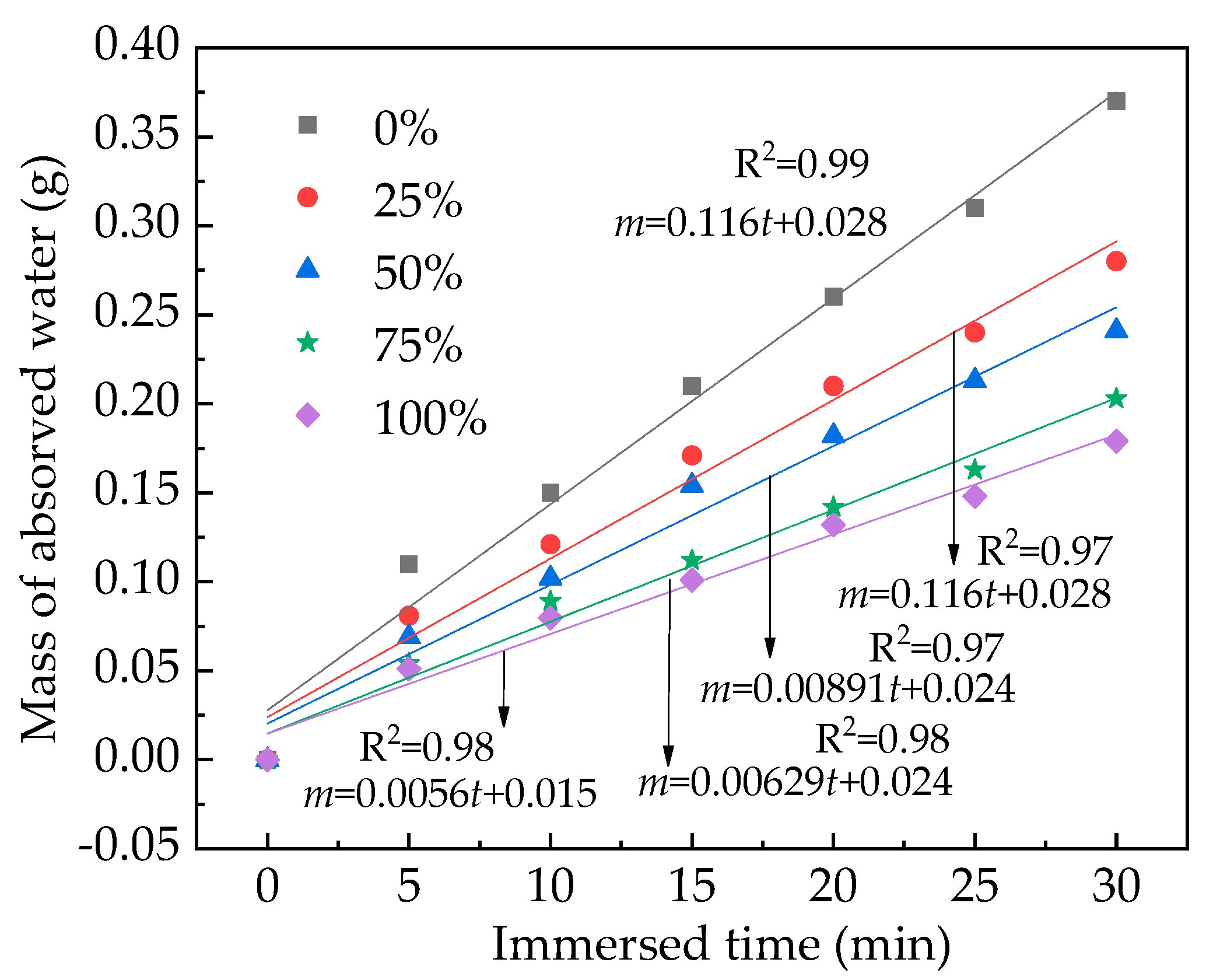 Coatings 13 01377 g012
