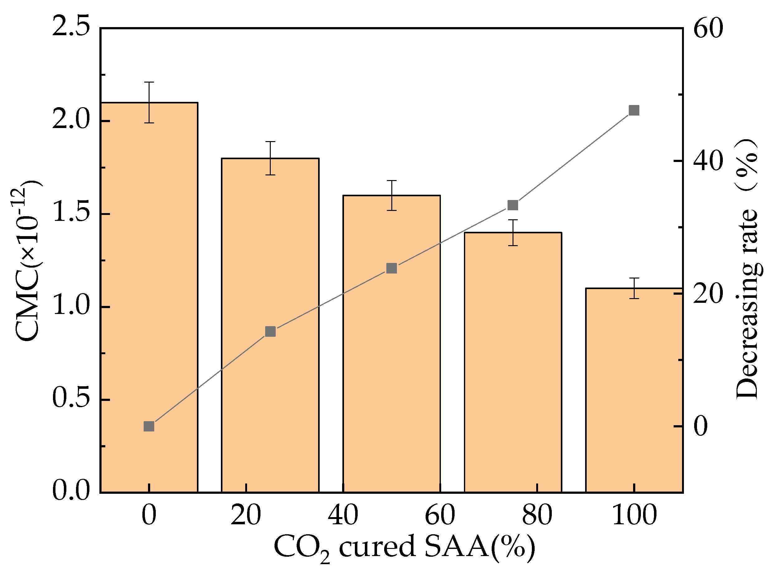 Coatings 13 01377 g013