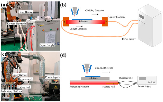Effect of Electrically Assisted Preheating on Microstructure
