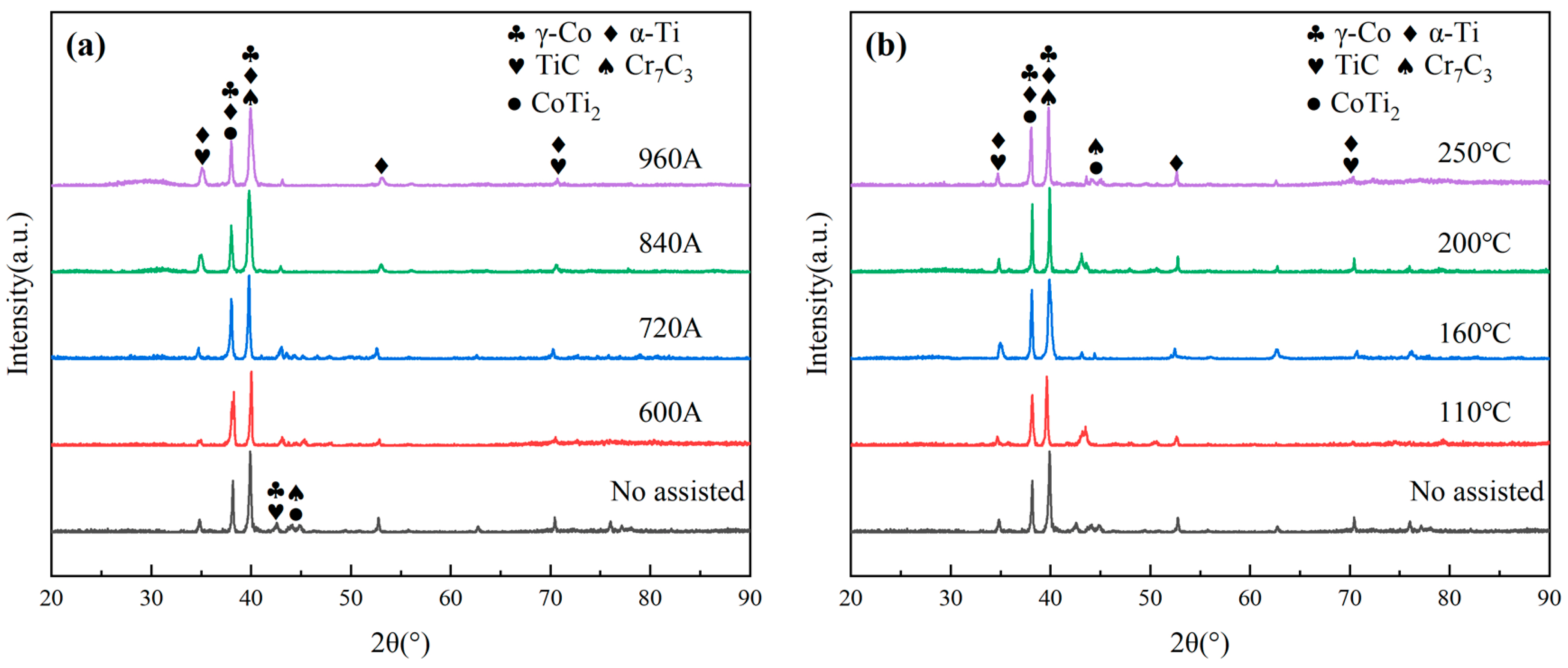 Coatings 13 01379 g002